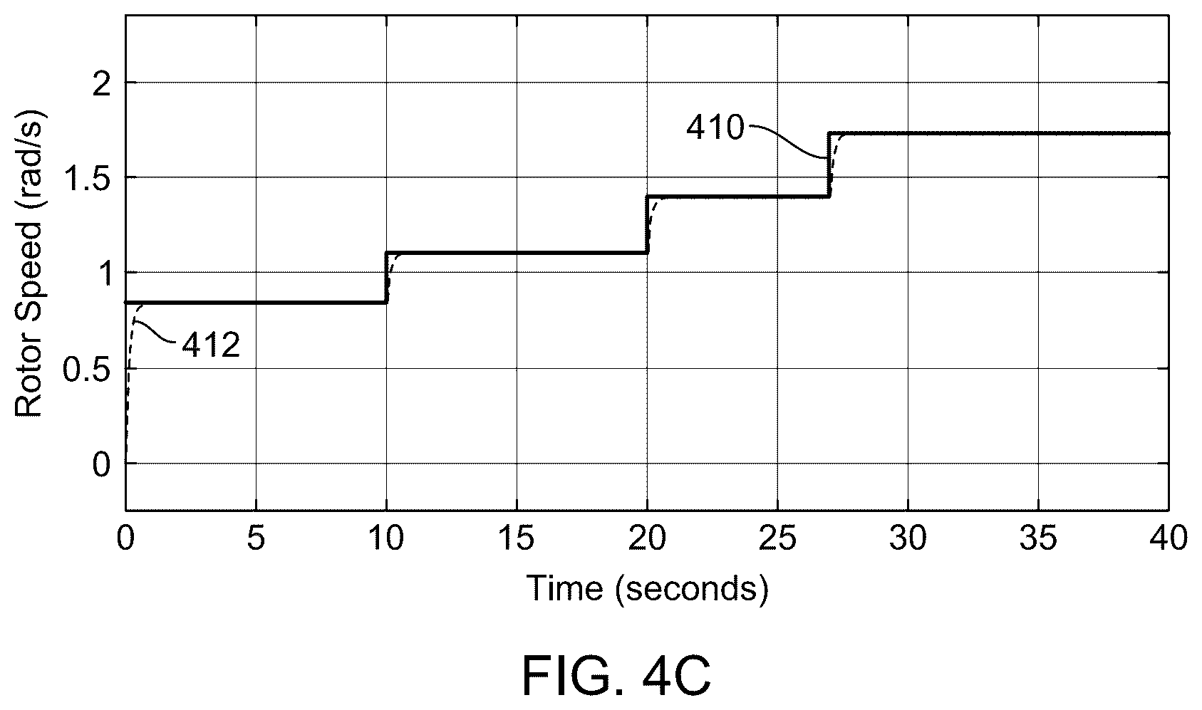 Patent US12107427 Figure 11 – Method for controlling hybrid microgrid system for wind power electrical generation