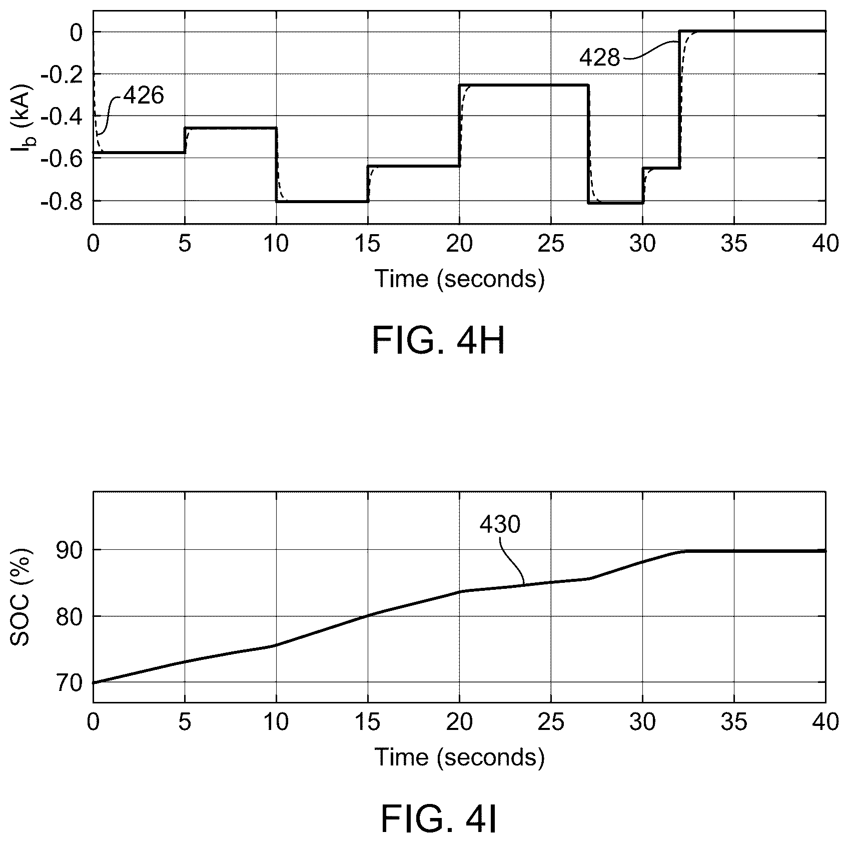 Patent US12107427 Figure 13 – Method for controlling hybrid microgrid system for wind power electrical generation