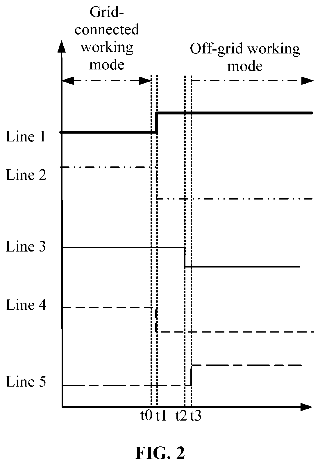 Patent US12107428 Figure 2 – Method for seamless switching between off-grid and grid-connected and household energy storage system