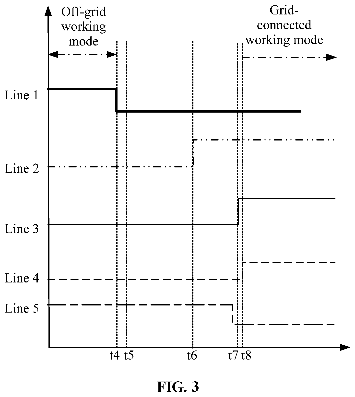 Patent US12107428 Figure 3 – Method for seamless switching between off-grid and grid-connected and household energy storage system