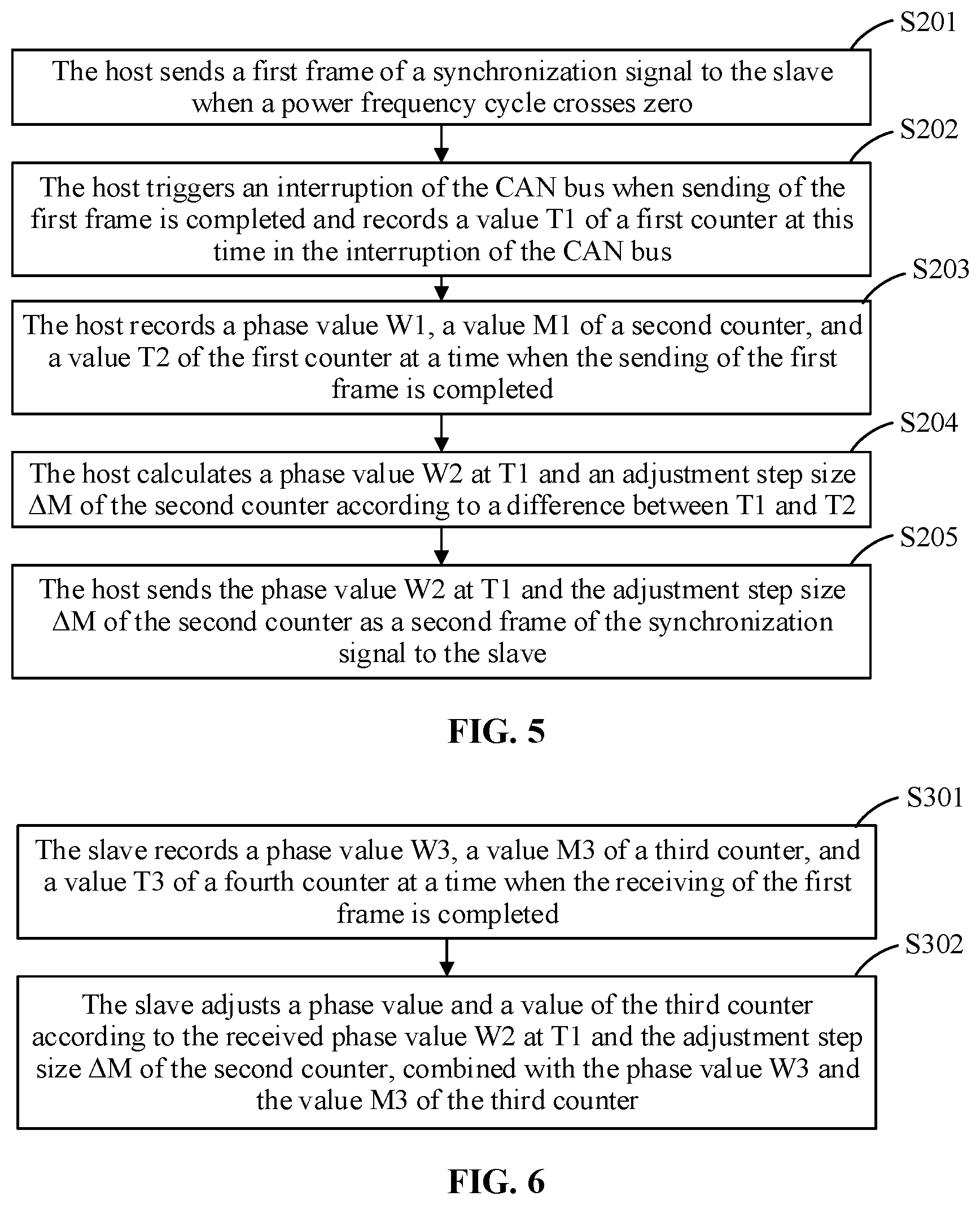 Patent US12107428 Figure 5 – Method for seamless switching between off-grid and grid-connected and household energy storage system