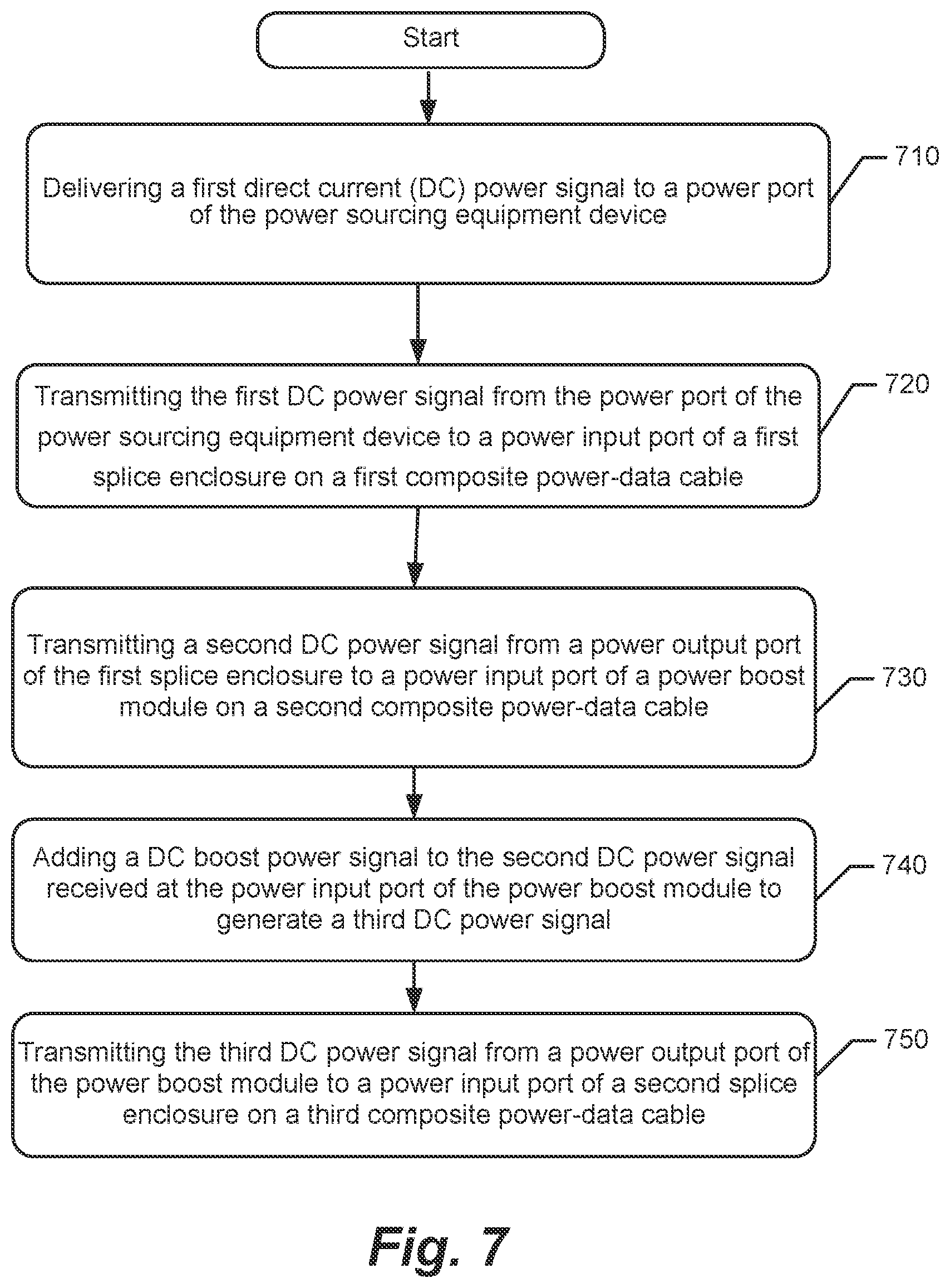 Patent US12107429 Figure 5 – Power boost for power and data connectivity micro grids for information and communication technology infrastructure and related methods and devices