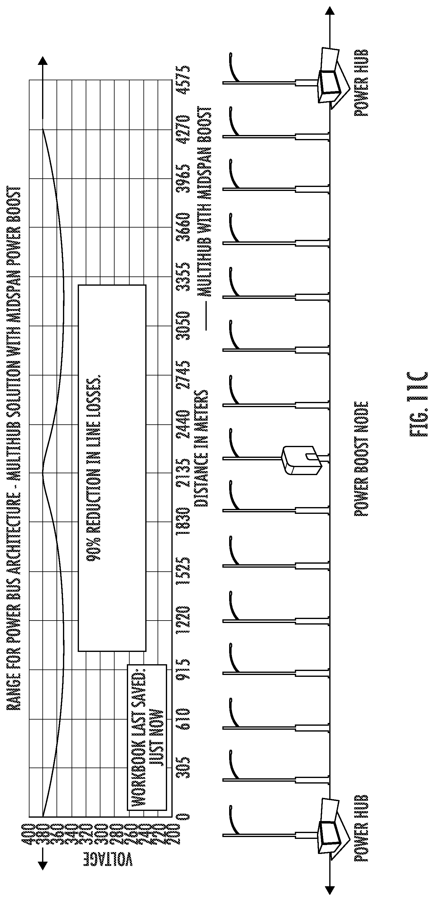 Patent US12107429 Figure 10 – Power boost for power and data connectivity micro grids for information and communication technology infrastructure and related methods and devices