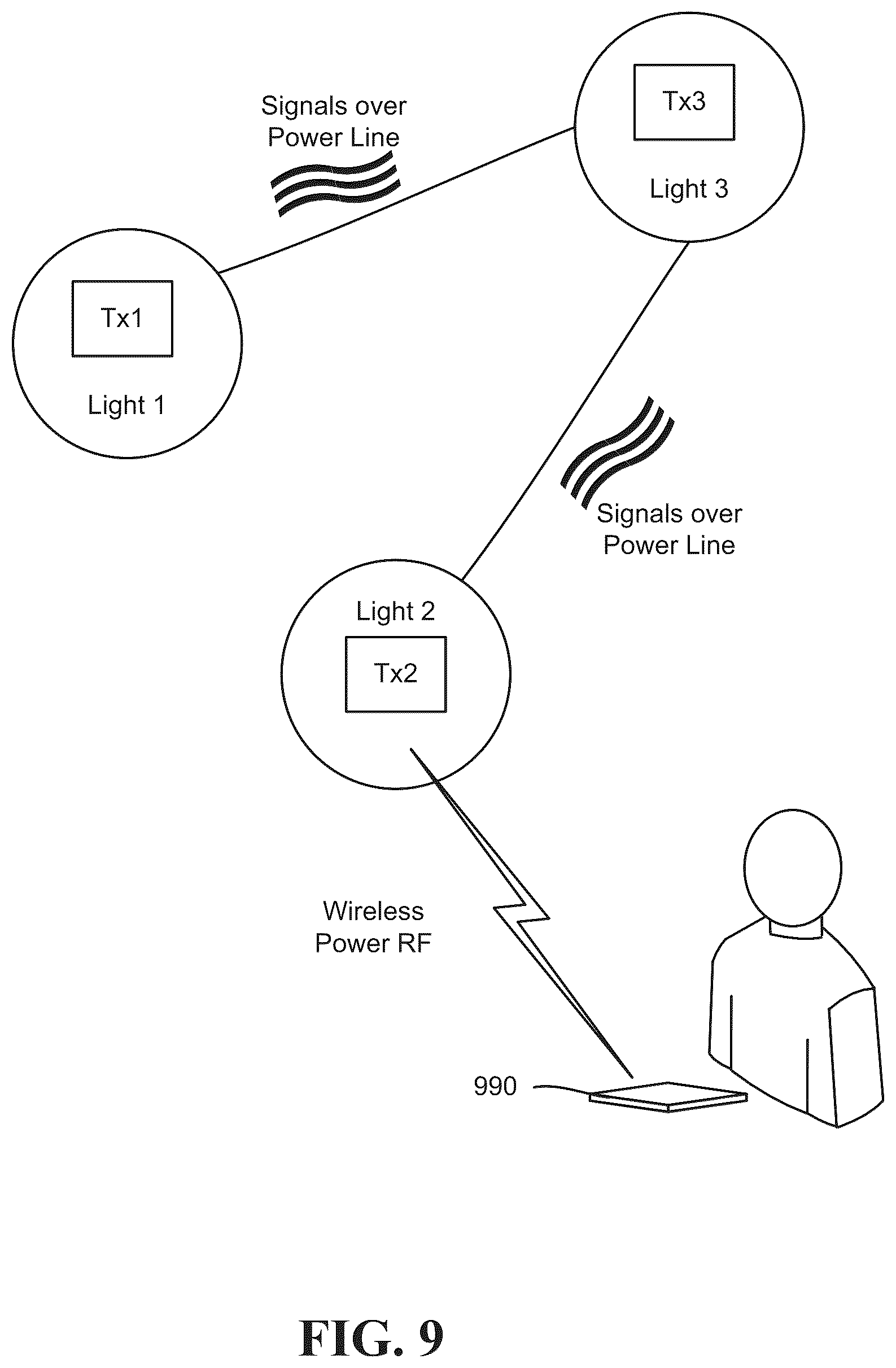 Patent US12107431 Figure 9 – Wireless power system technology implemented in lighting infrastructure