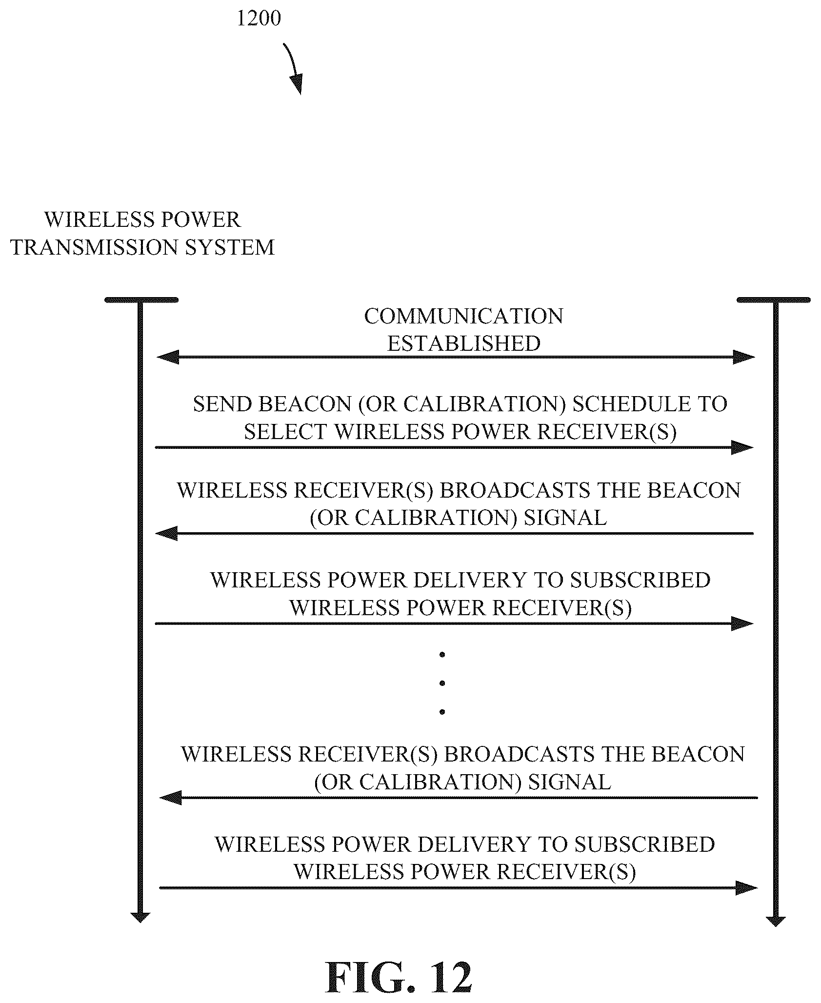Patent US12107431 Figure 12 – Wireless power system technology implemented in lighting infrastructure