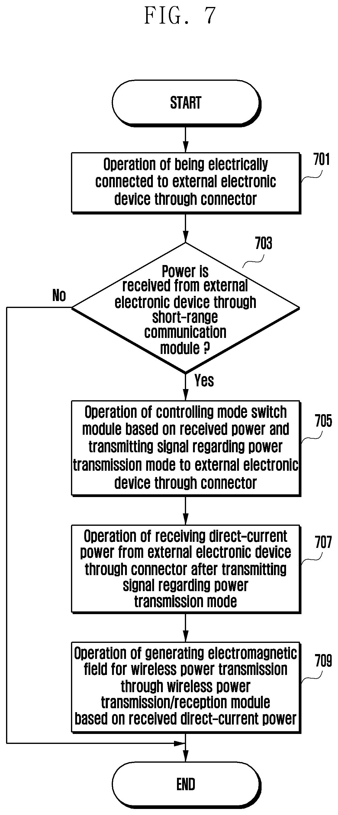 Patent US12107432 Figure 7 – Electronic device and method for controlling operation of electronic device