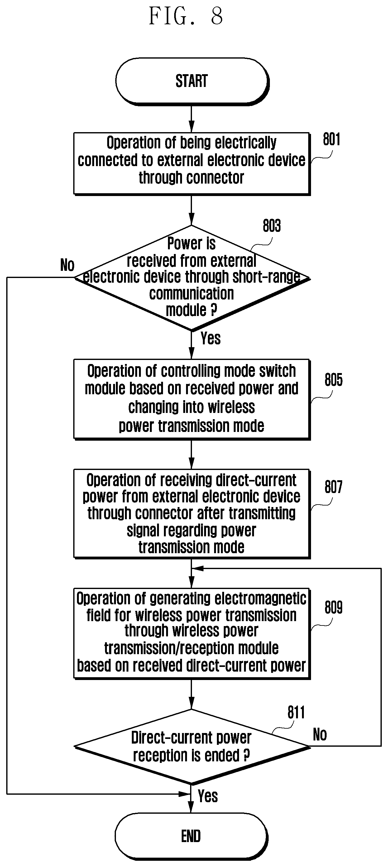 Patent US12107432 Figure 8 – Electronic device and method for controlling operation of electronic device