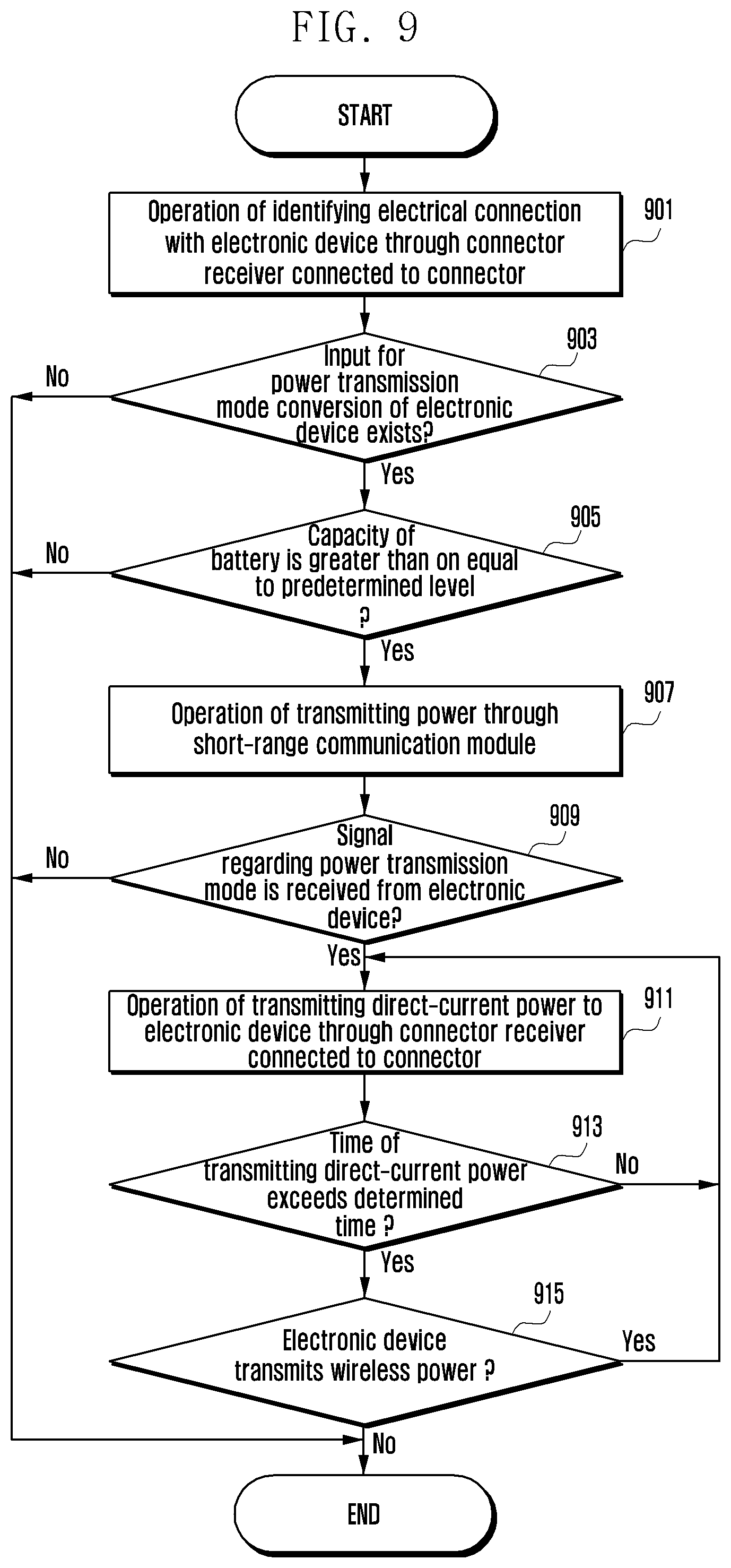 Patent US12107432 Figure 9 – Electronic device and method for controlling operation of electronic device