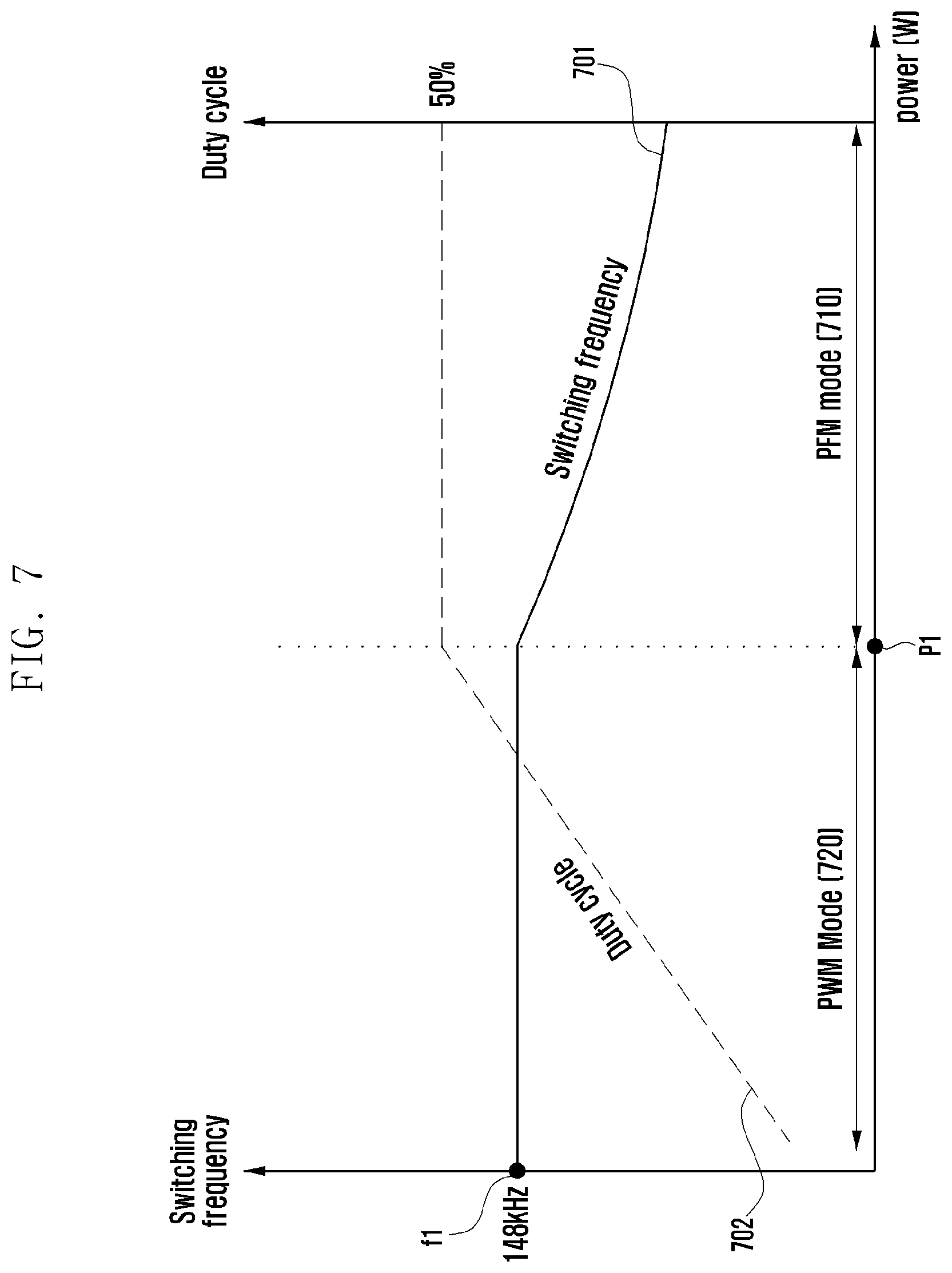 Patent US12107435 Figure 7 – PWM method for wireless charging system