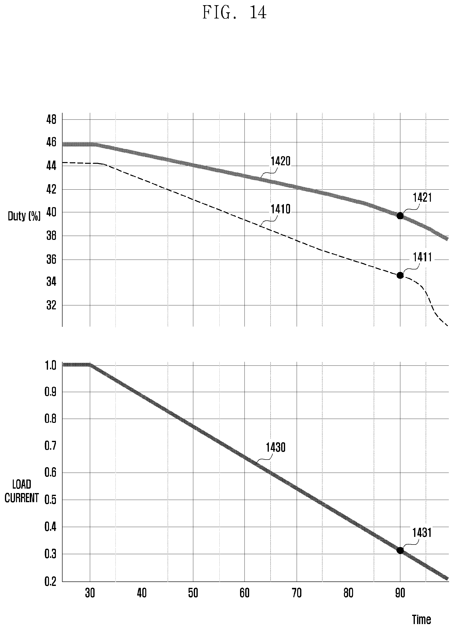 Patent US12107435 Figure 14 – PWM method for wireless charging system