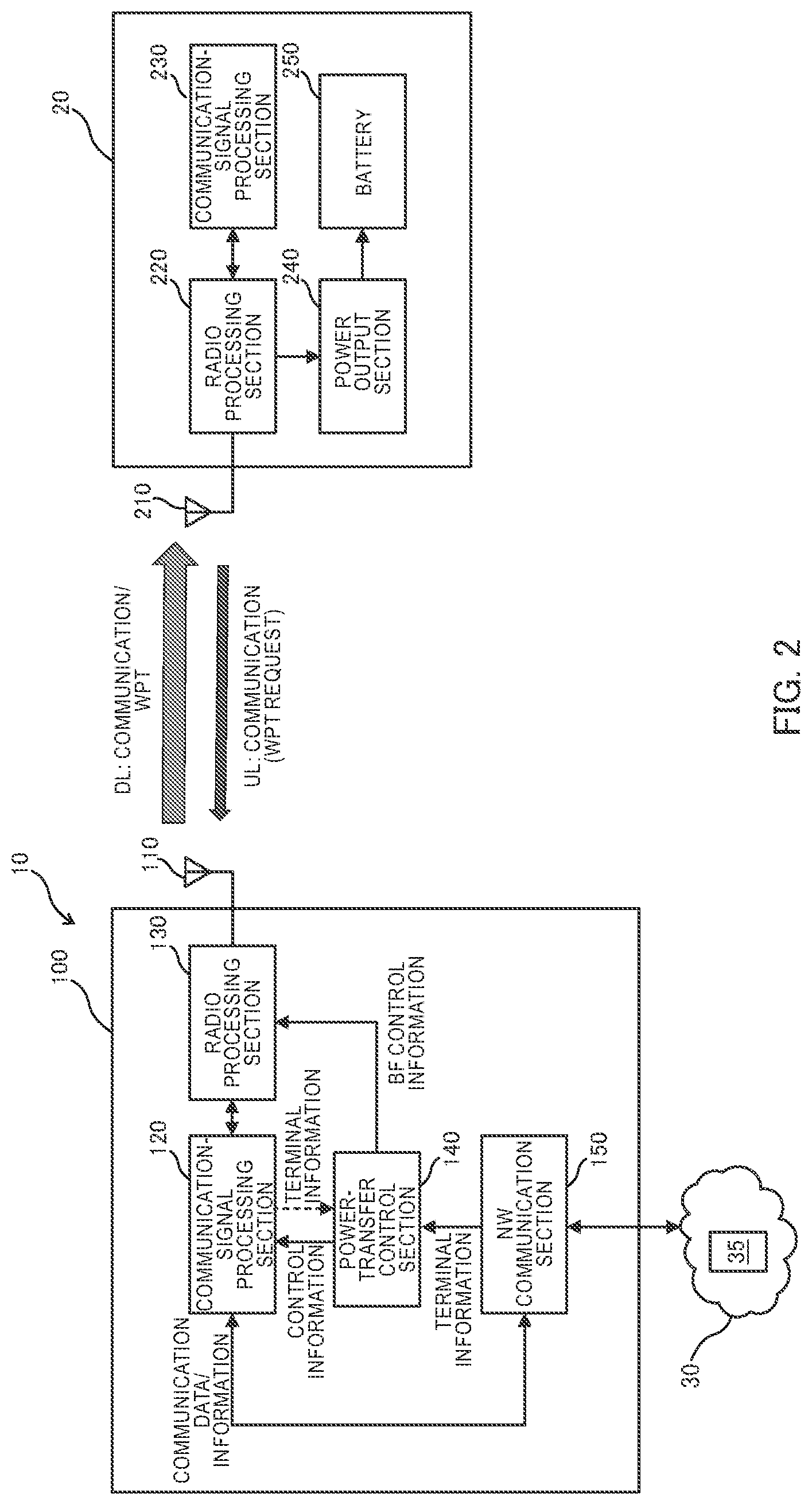Patent US12107436 Figure 2 – Wireless-power transfer apparatus, wireless-power transfer system, method and program