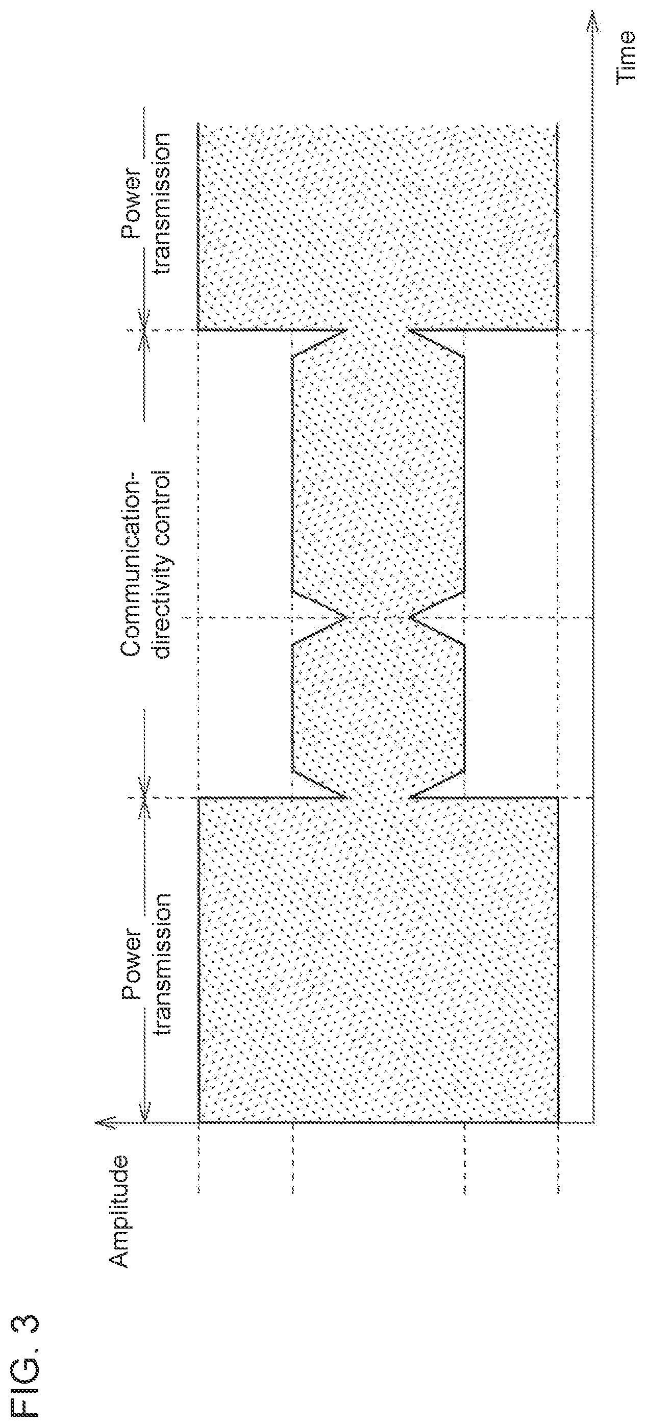 Patent US12107437 Figure 3 – Wireless power transmitter and wireless power transmission system with adjusted power amplification during communication