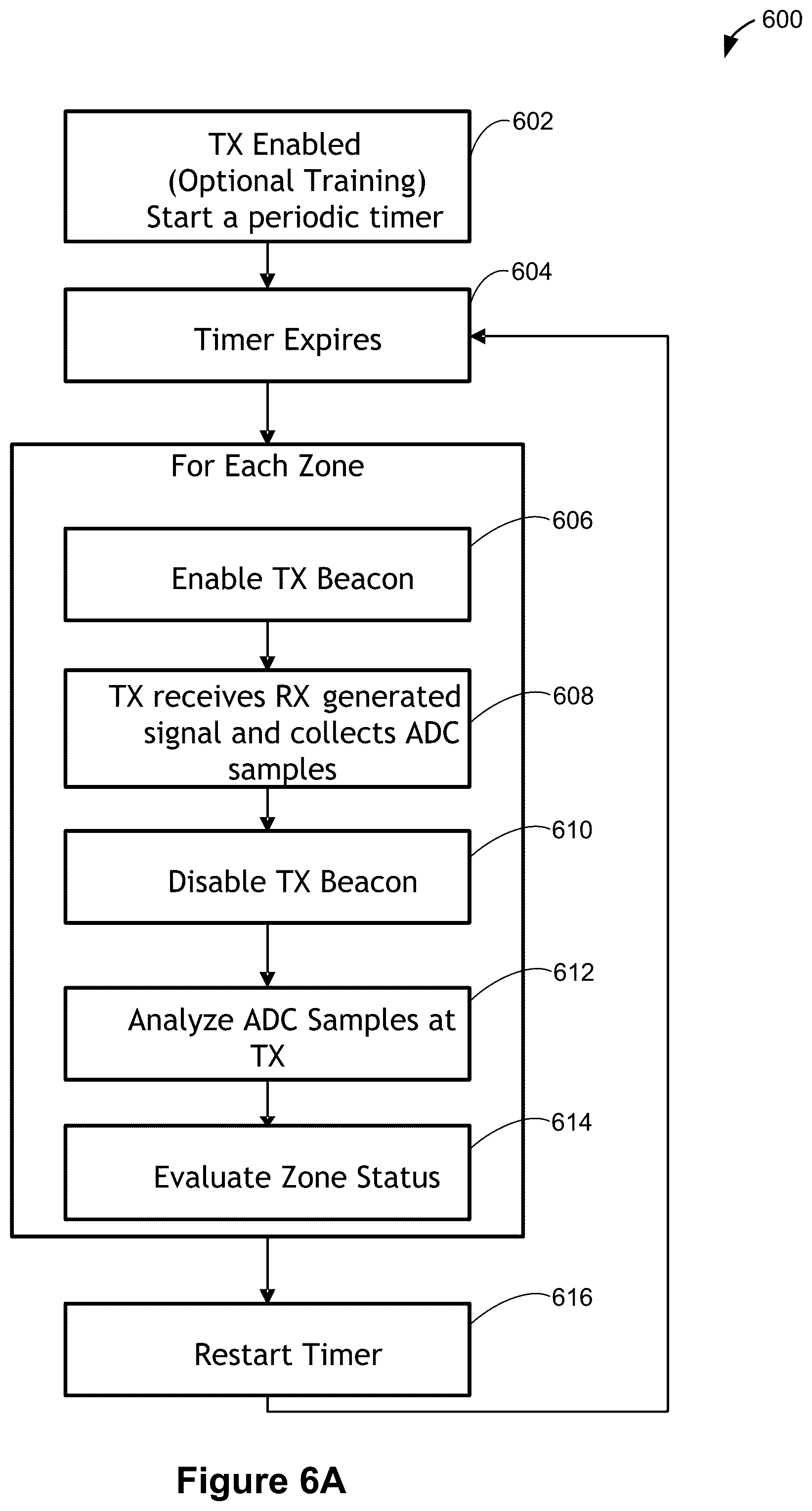Patent US12107441 Figure 16 – Systems and methods for detecting wireless power receivers and other objects at a near-field charging pad