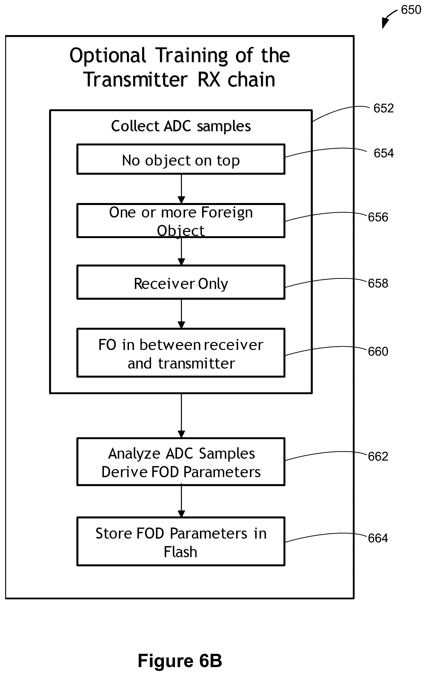 Patent US12107441 Figure 17 – Systems and methods for detecting wireless power receivers and other objects at a near-field charging pad