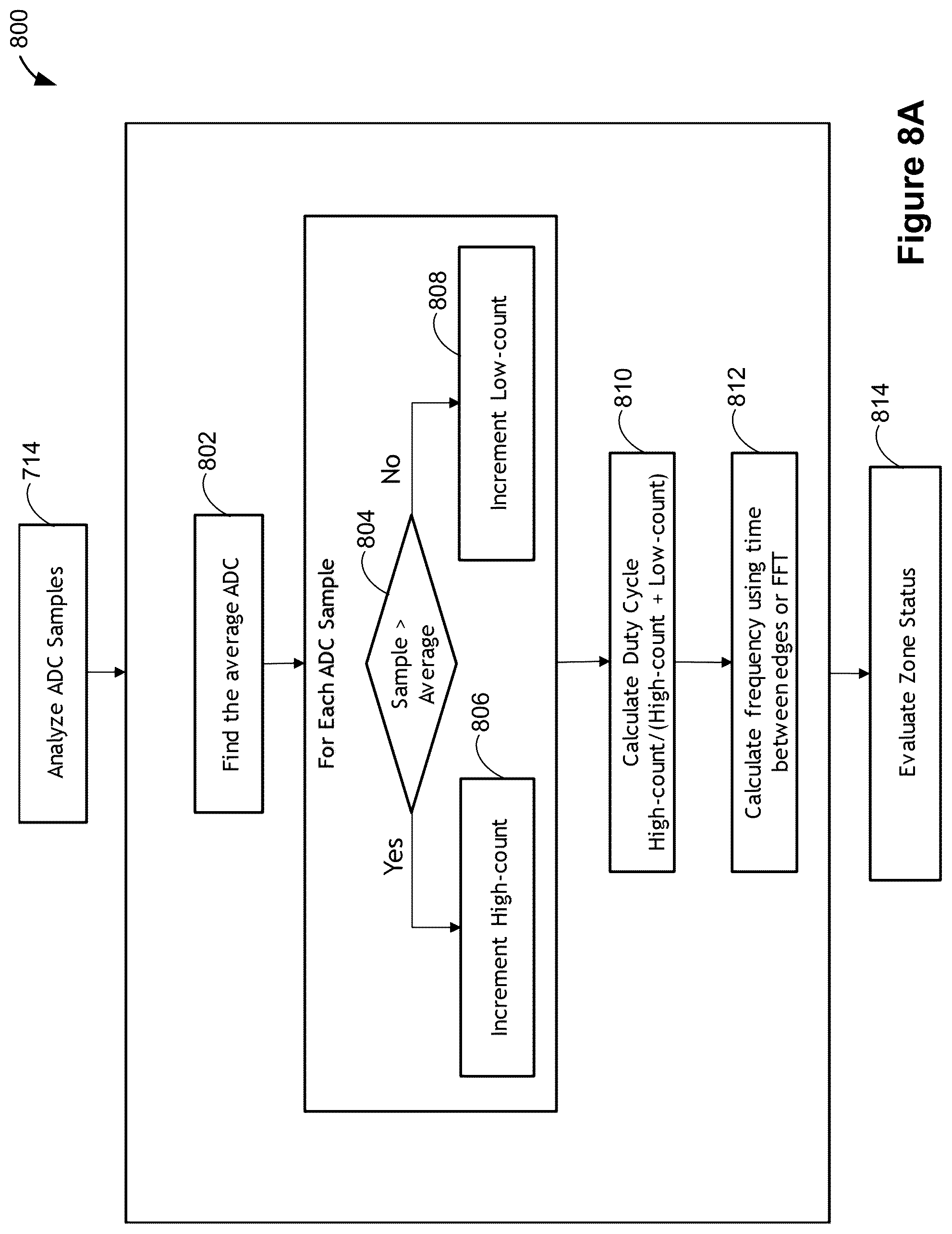Patent US12107441 Figure 19 – Systems and methods for detecting wireless power receivers and other objects at a near-field charging pad