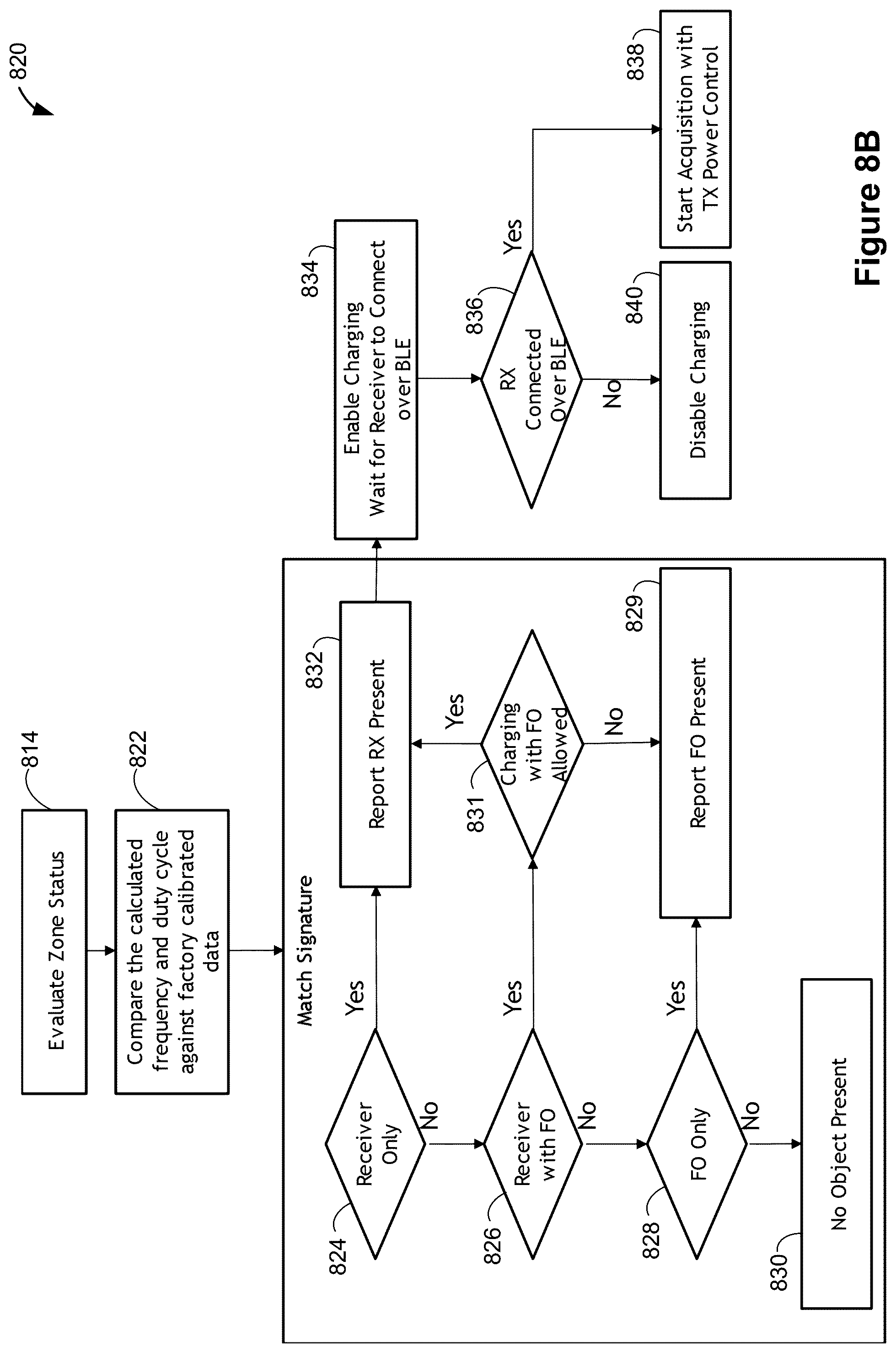 Patent US12107441 Figure 20 – Systems and methods for detecting wireless power receivers and other objects at a near-field charging pad