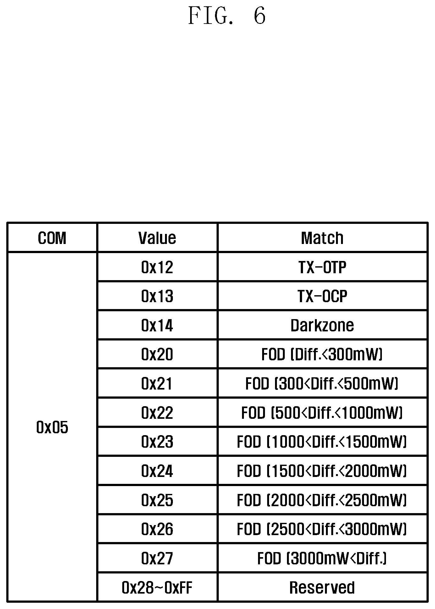 Patent US12107443 Figure 6 – Electronic device and method for transmission of reason wireless charging is stopping