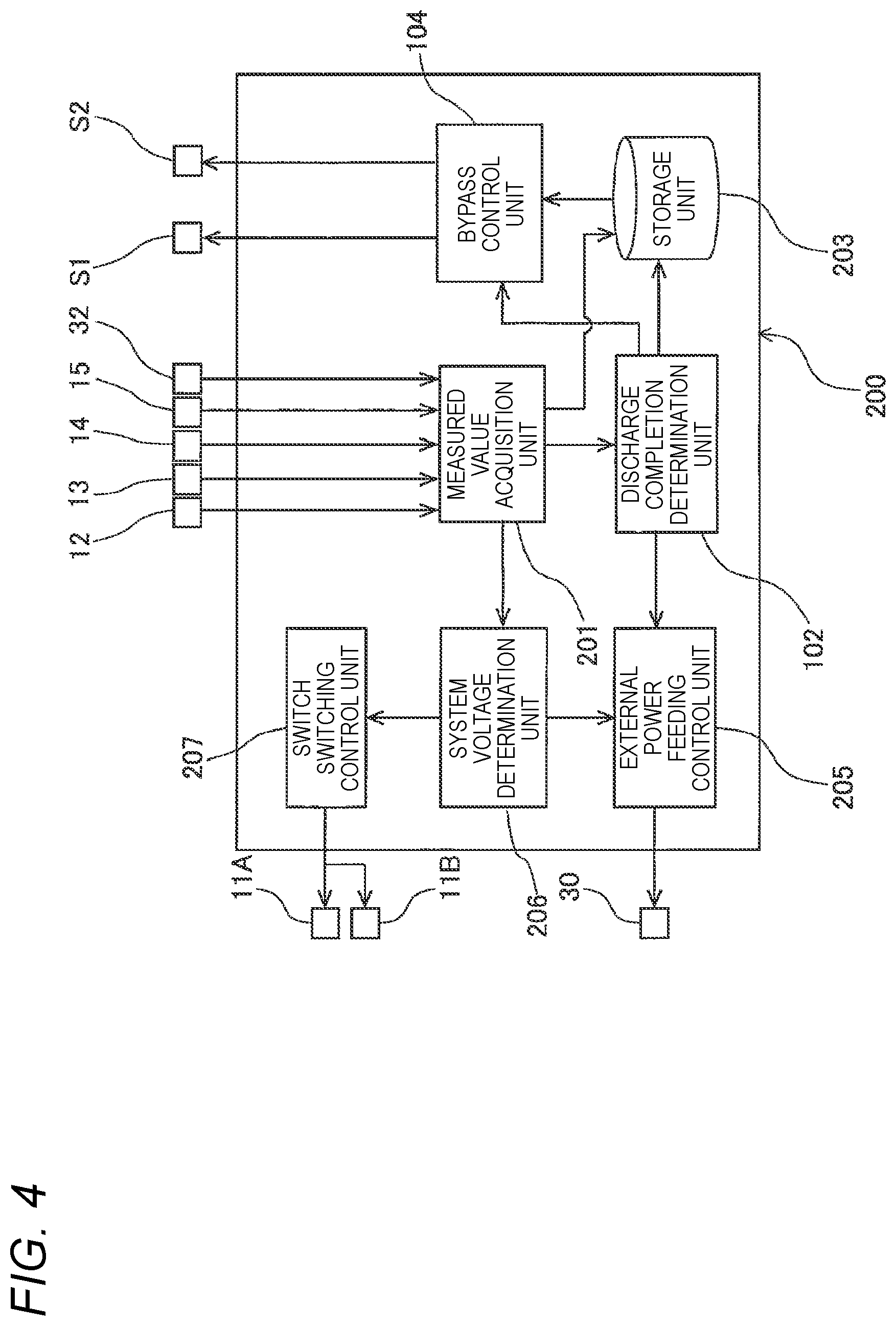 Patent US12107445 Figure 4 – Power feeding control device, power feeding system, and power feeding method