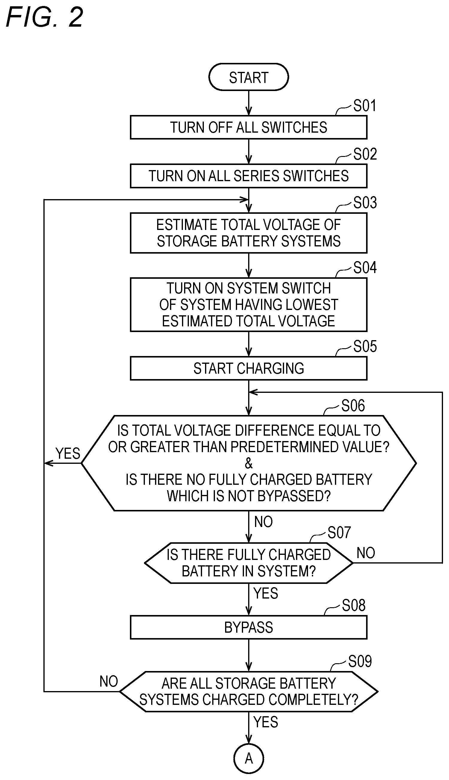 Patent US12107446 Figure 2 – Charging control device, battery system, and charging control method