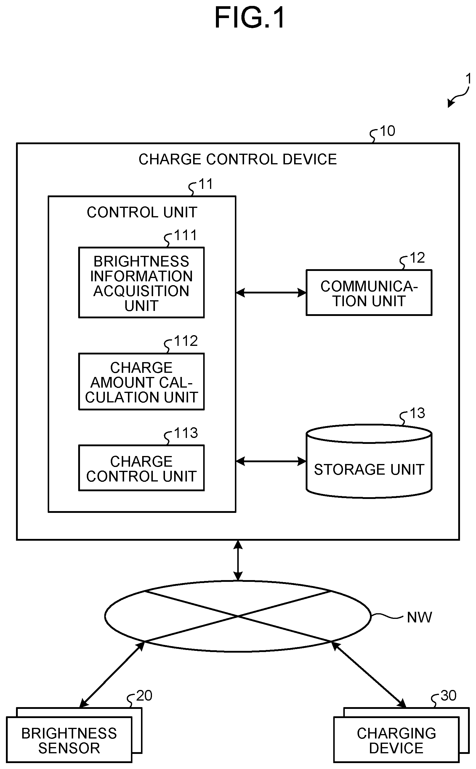 Patent US12107451 Figure 1 – Charge control system, charge control device, and recording medium based on brightness of an area