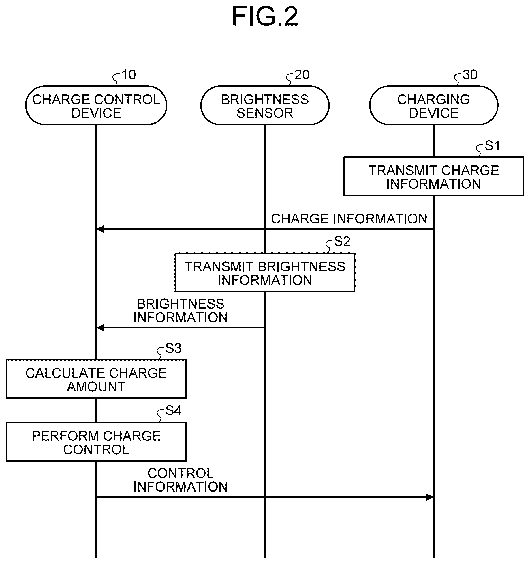 Patent US12107451 Figure 2 – Charge control system, charge control device, and recording medium based on brightness of an area