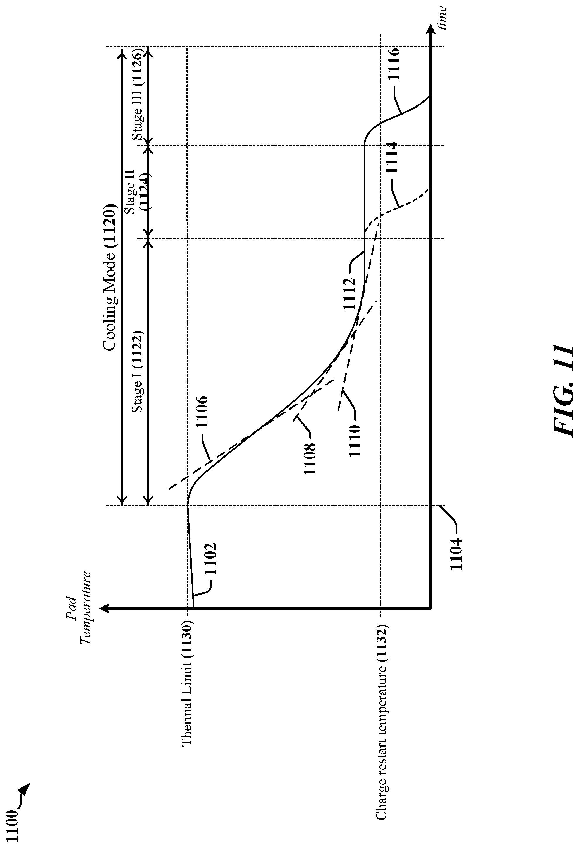 Patent US12107453 Figure 11 – Thermal regulation for wireless charging pad
