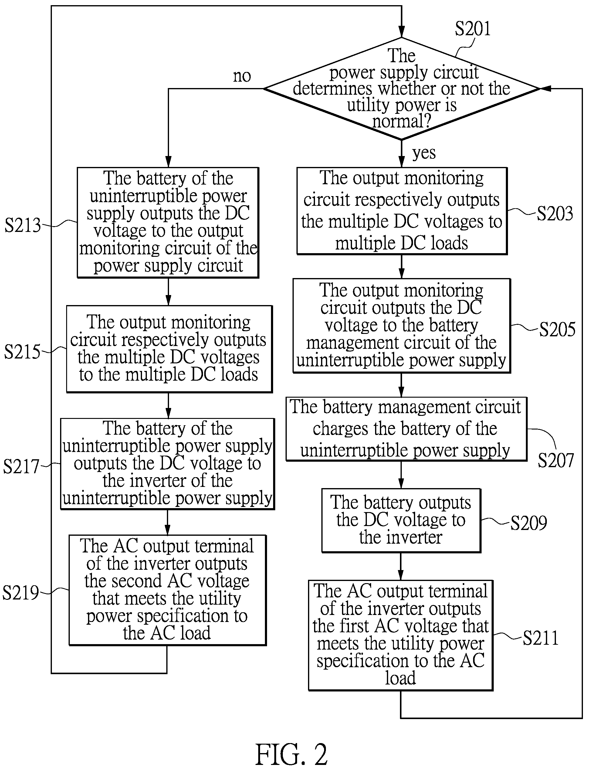 Patent US12107456 Figure 2 – Backup power supply system and control method thereof