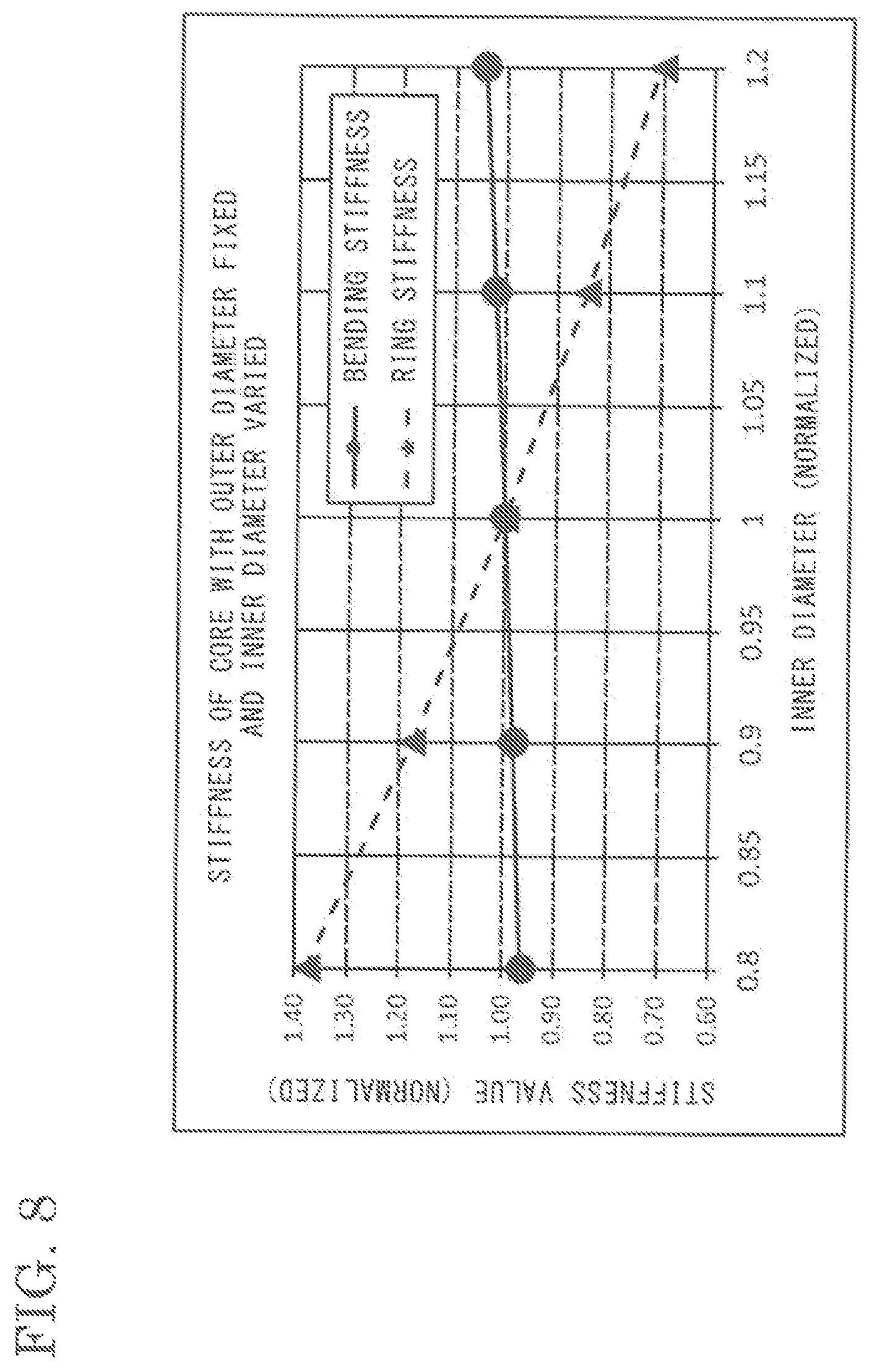 Patent US12107458 Figure 7 – Rotating electric machine and method for manufacturing rotating electric machine