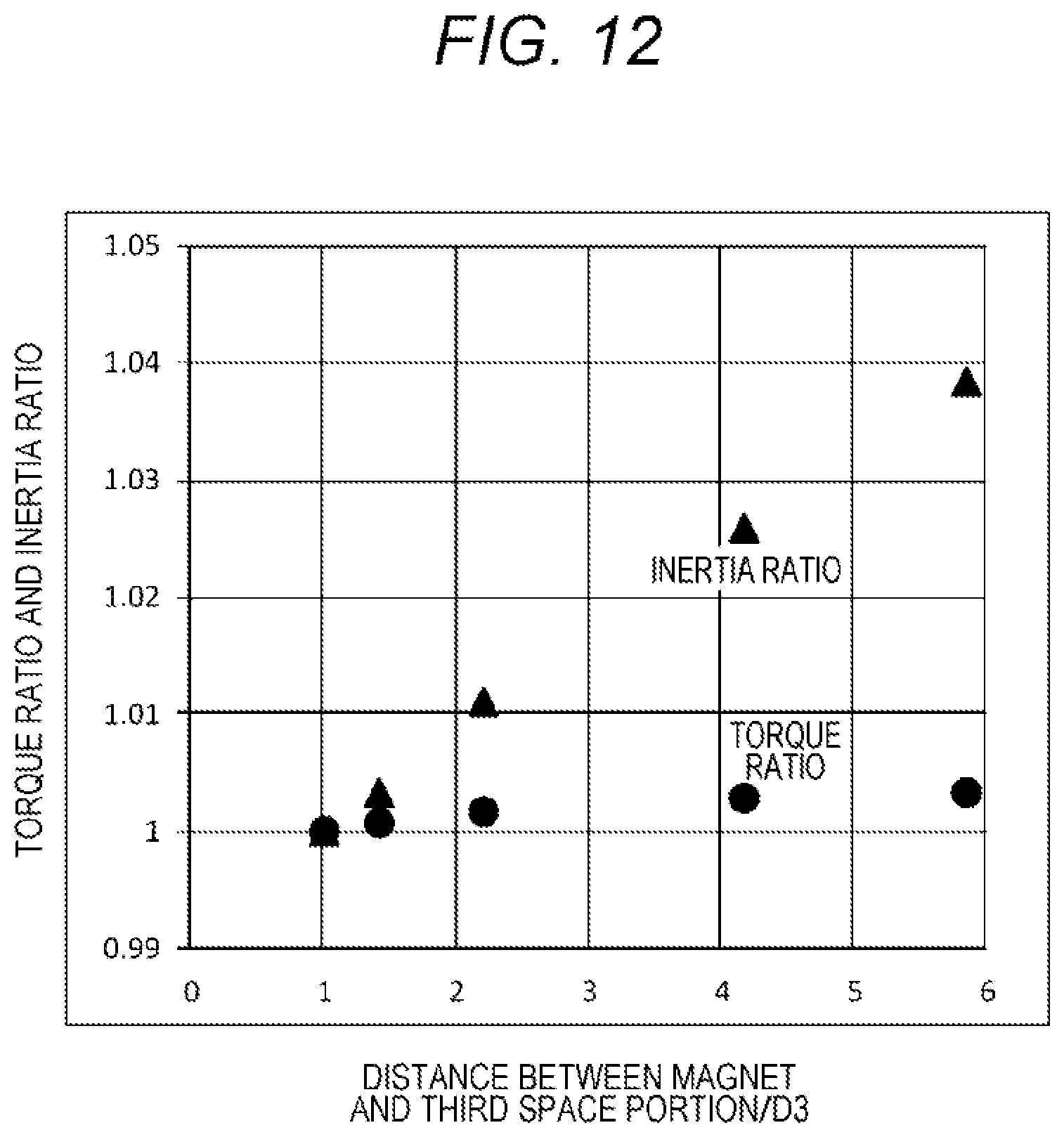 Patent US12107470 Figure 11 – Rotary electric machine and in-vehicle motor system