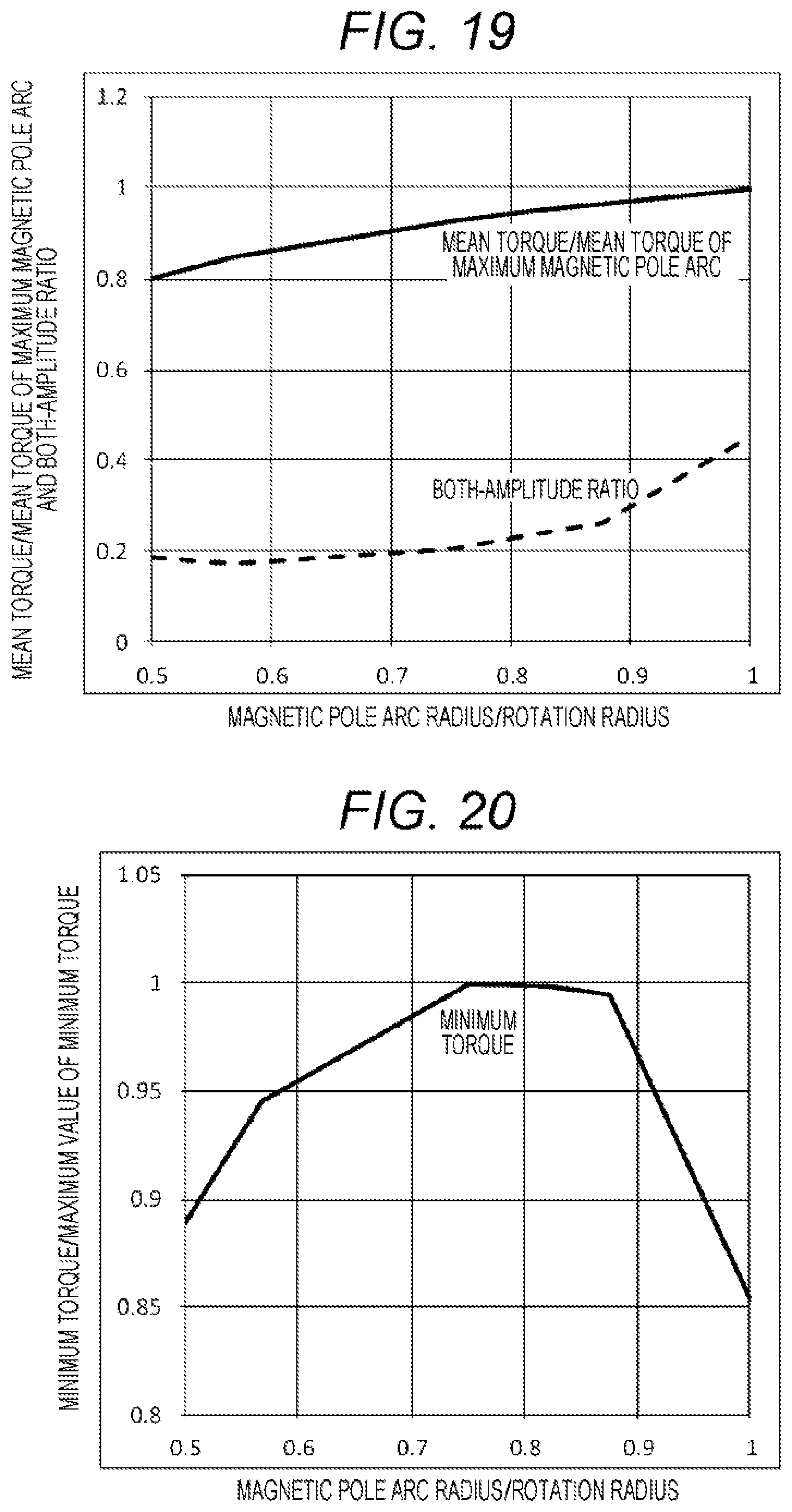 Patent US12107470 Figure 16 – Rotary electric machine and in-vehicle motor system
