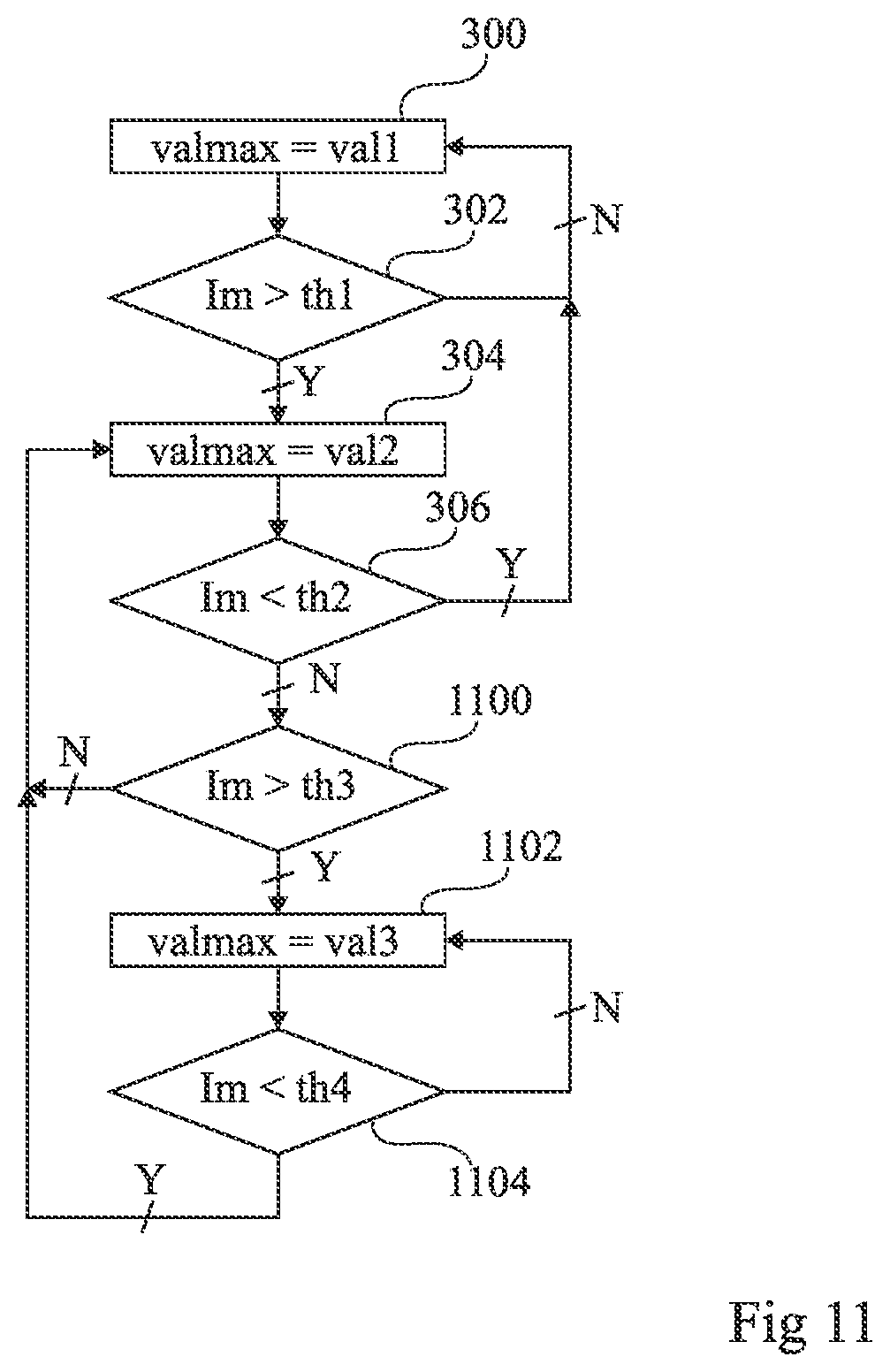 Patent US12107499 Figure 5 – Adaptive current threshold controlled SMPS buck converter with pulse frequency modulation