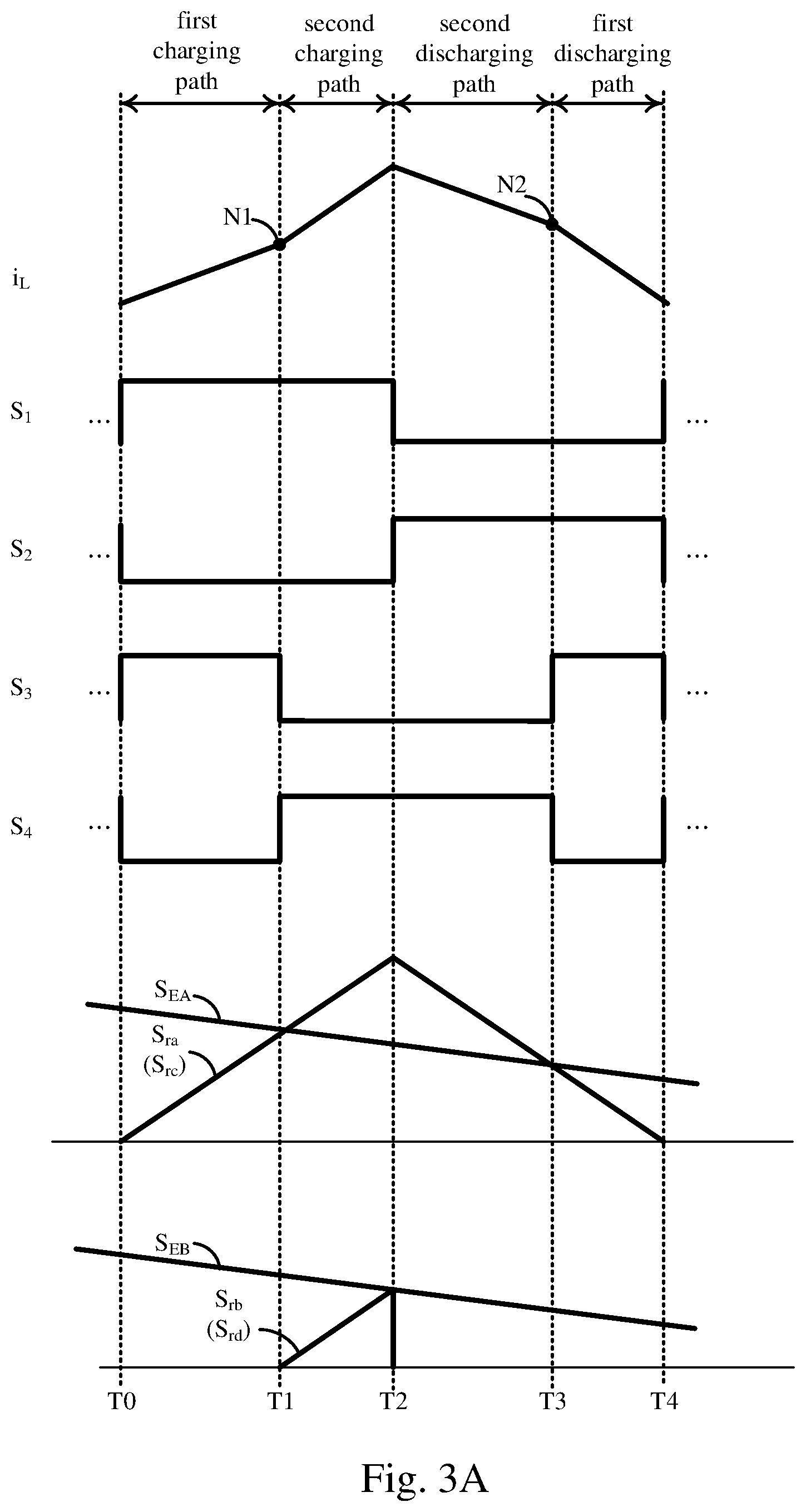 Patent US12107500 Figure 3 – Converter device with a plurality of ramp signals and power conversion method thereof