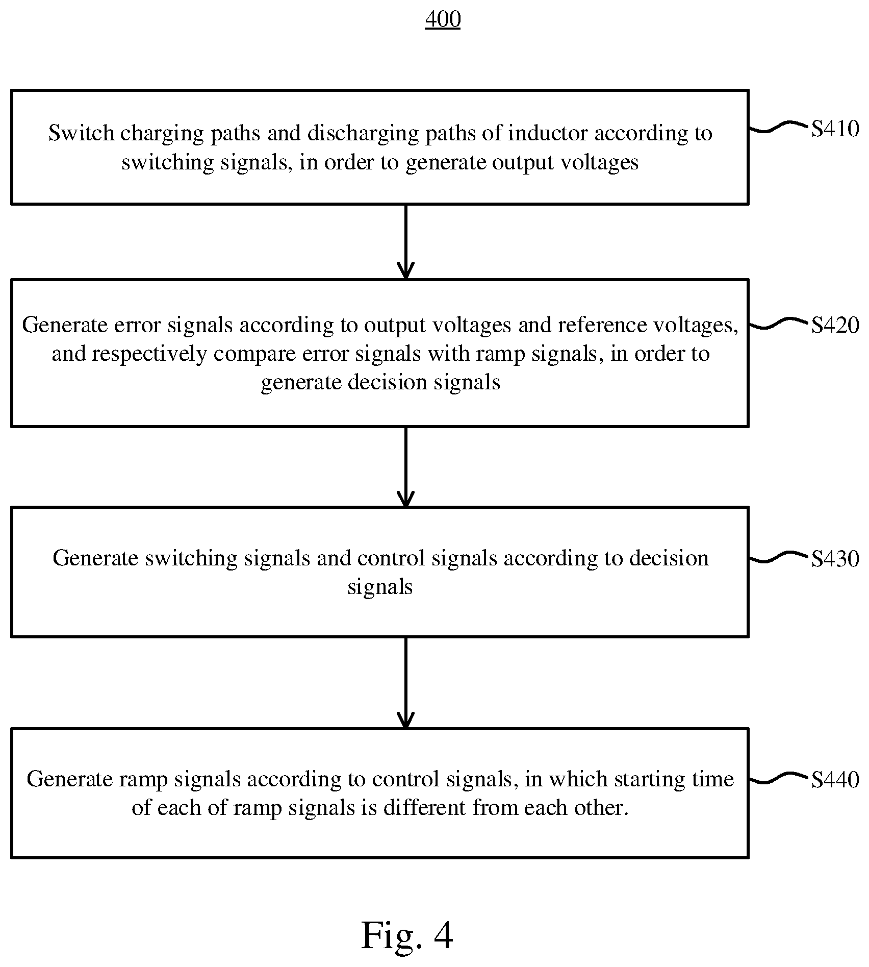 Patent US12107500 Figure 5 – Converter device with a plurality of ramp signals and power conversion method thereof