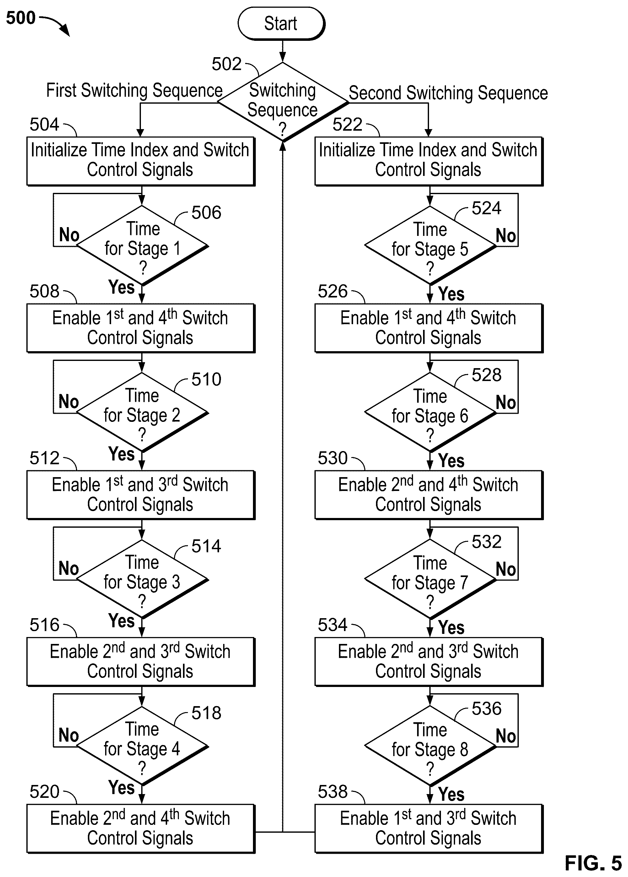 Patent US12107507 Figure 5 – Dual active bridge converter control with switching loss distribution