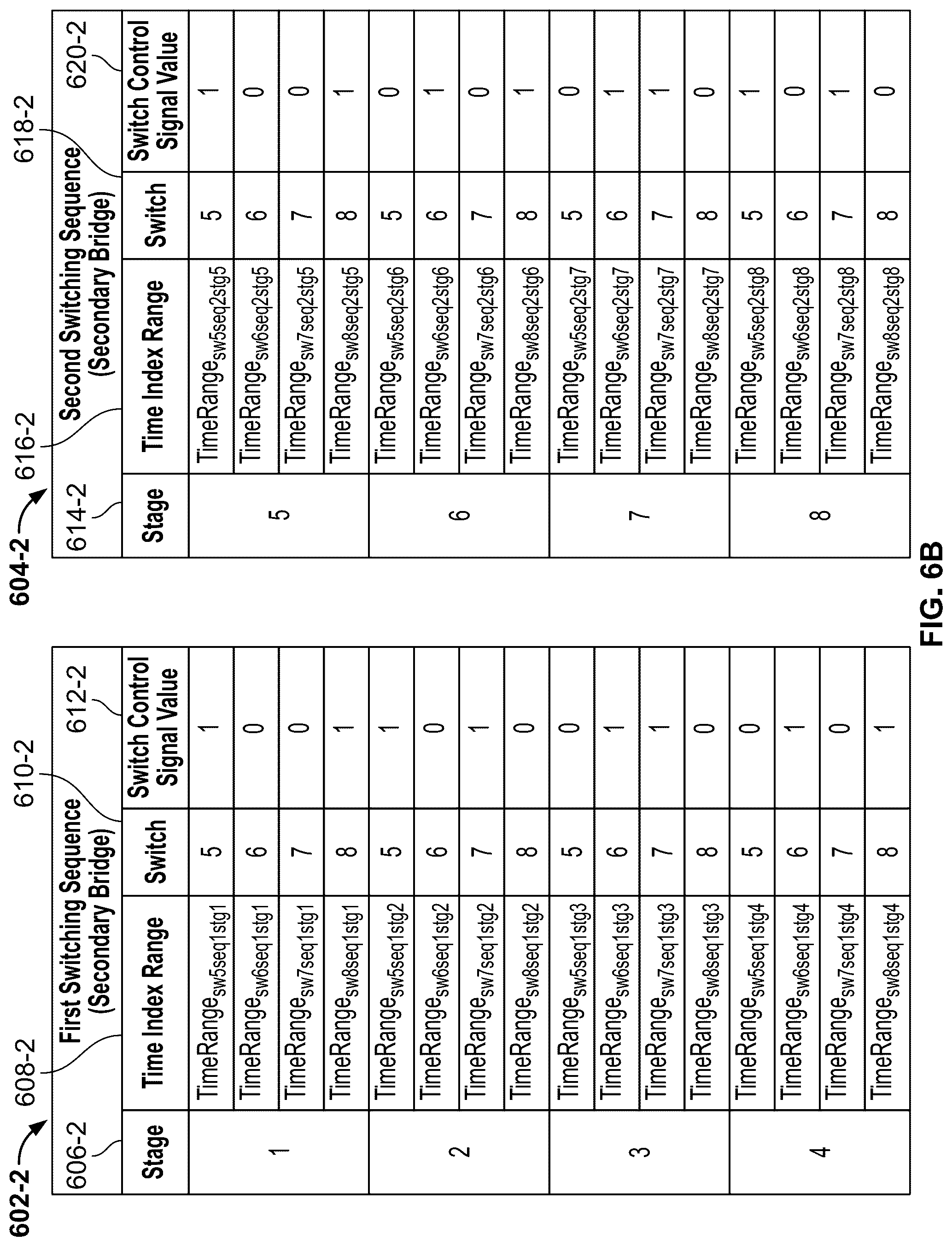 Patent US12107507 Figure 7 – Dual active bridge converter control with switching loss distribution