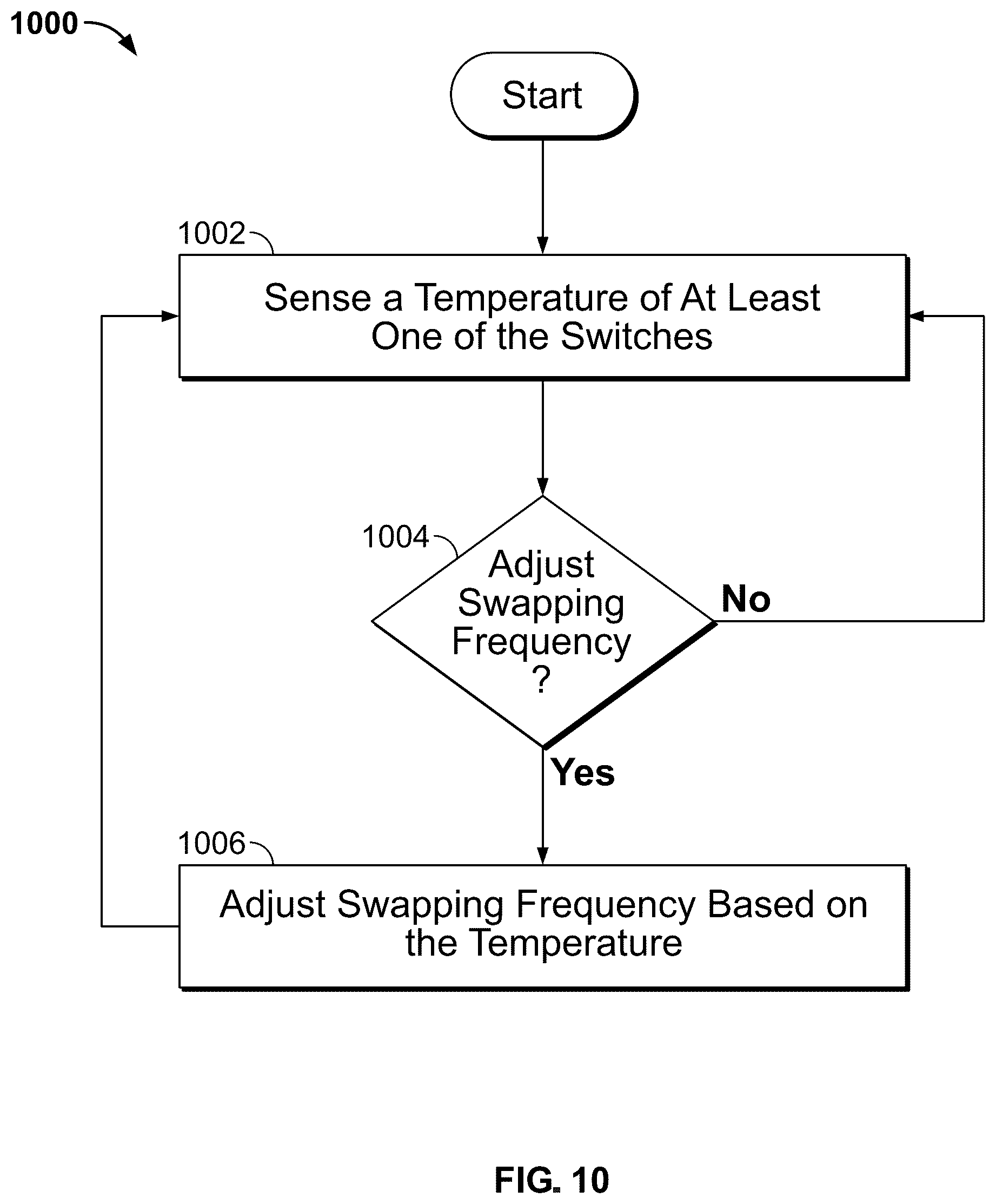 Patent US12107507 Figure 11 – Dual active bridge converter control with switching loss distribution