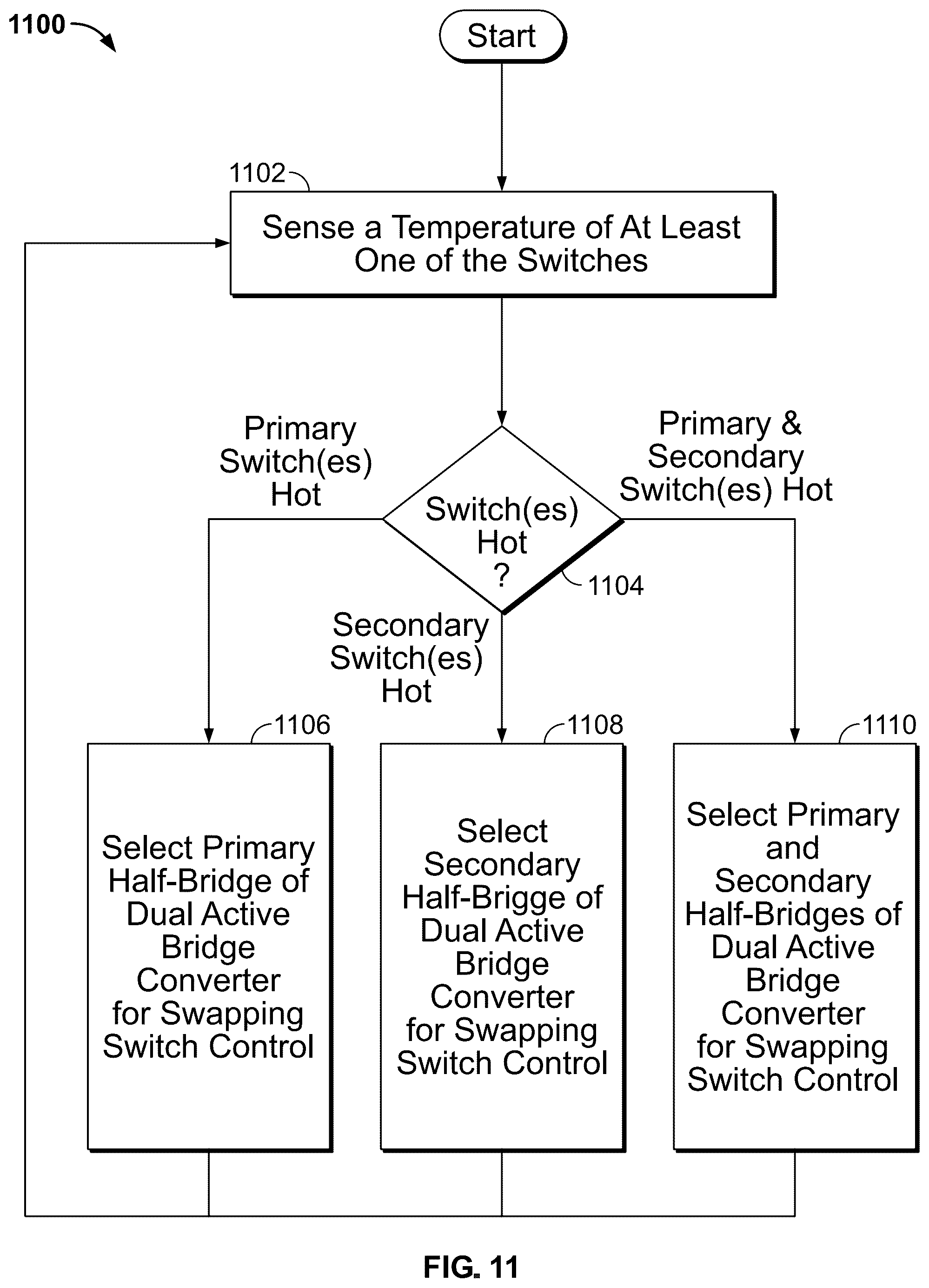 Patent US12107507 Figure 12 – Dual active bridge converter control with switching loss distribution
