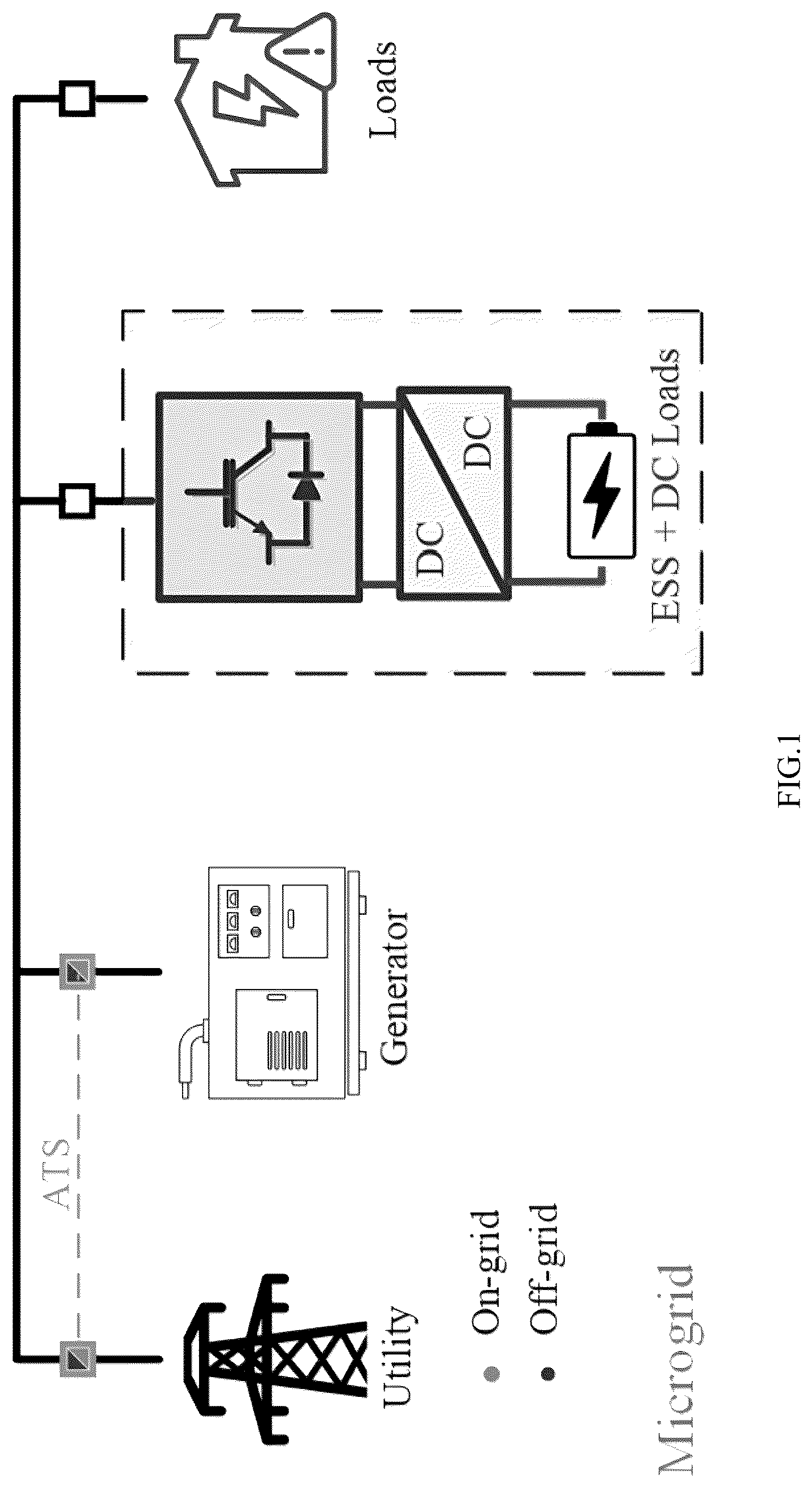 Patent US12107509 — Intelligent online controller for inverter based resources — Figure 1