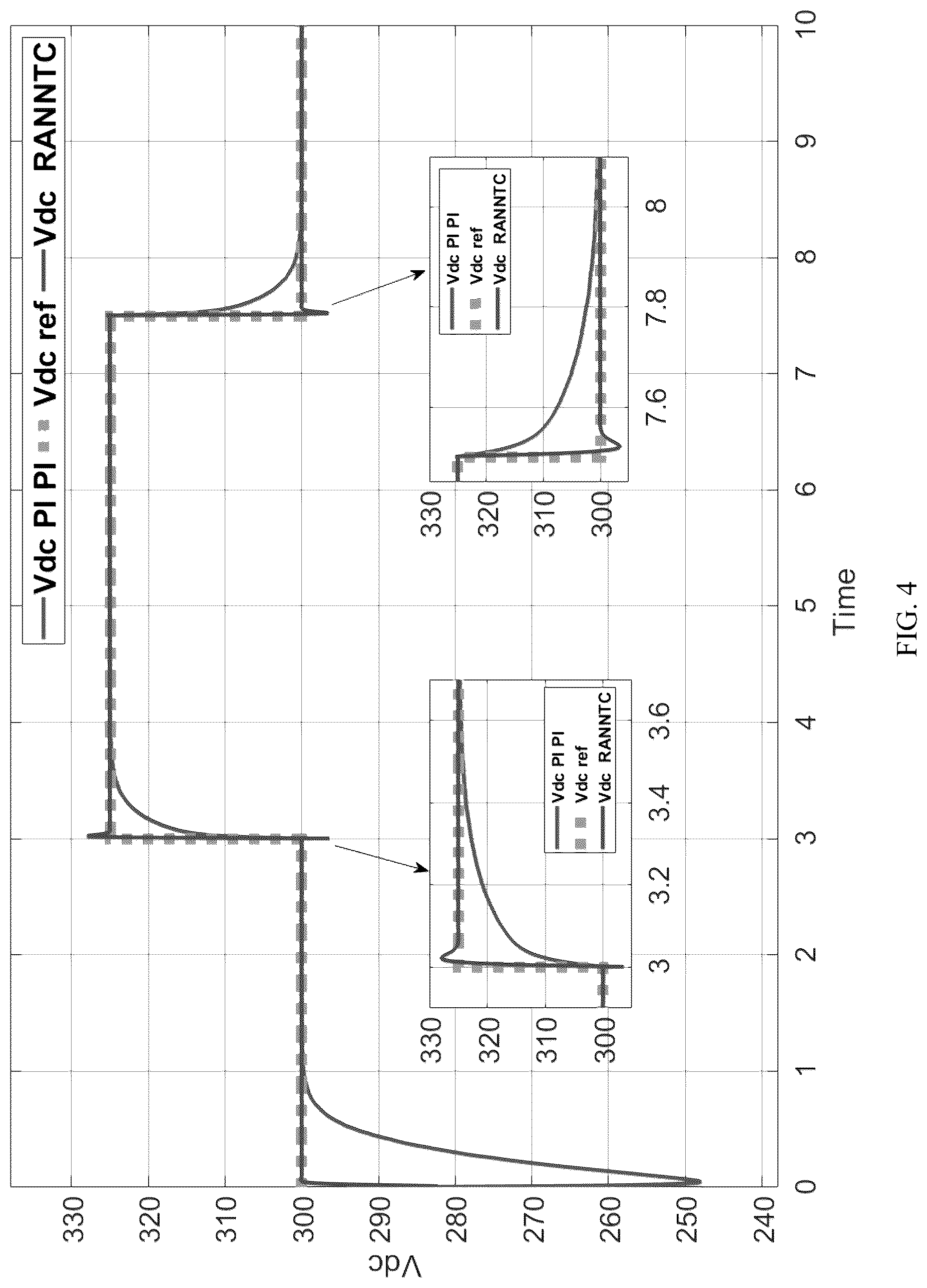 Patent US12107509 Figure 4 – Intelligent online controller for inverter based resources