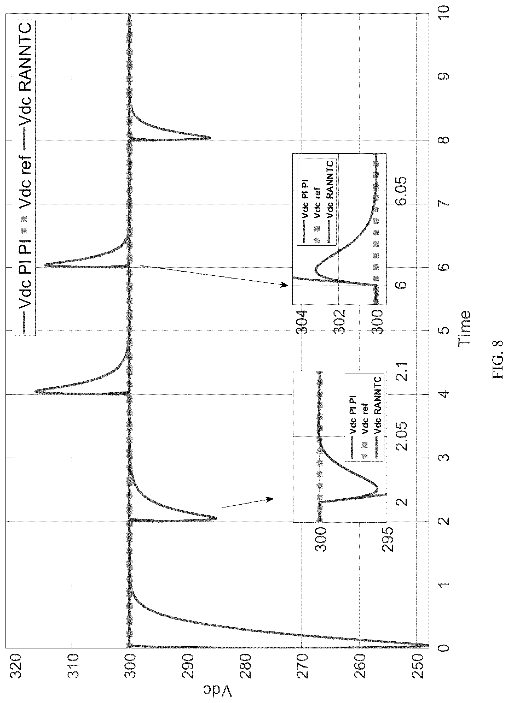 Patent US12107509 Figure 8 – Intelligent online controller for inverter based resources
