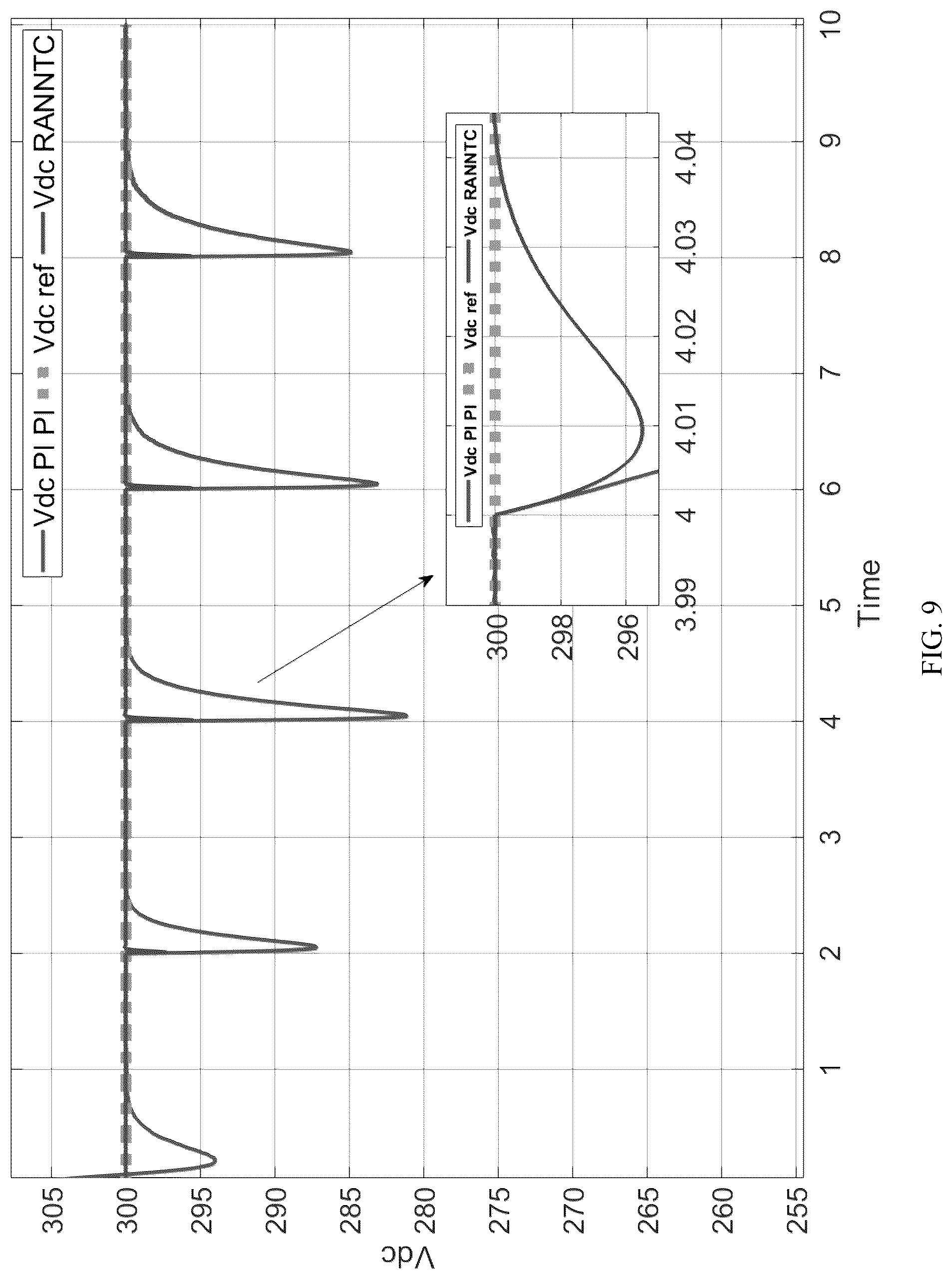Patent US12107509 Figure 9 – Intelligent online controller for inverter based resources