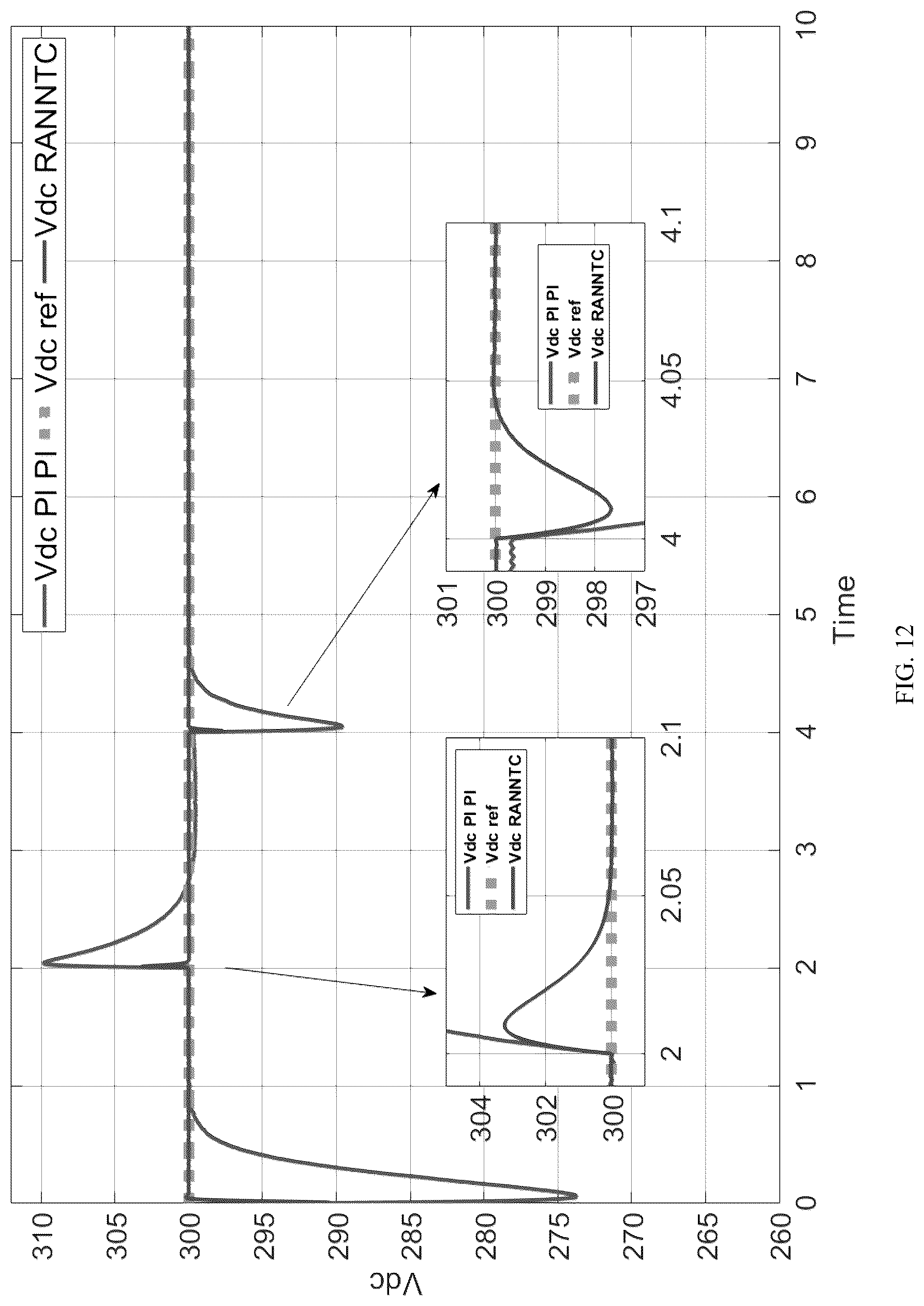 Patent US12107509 Figure 12 – Intelligent online controller for inverter based resources