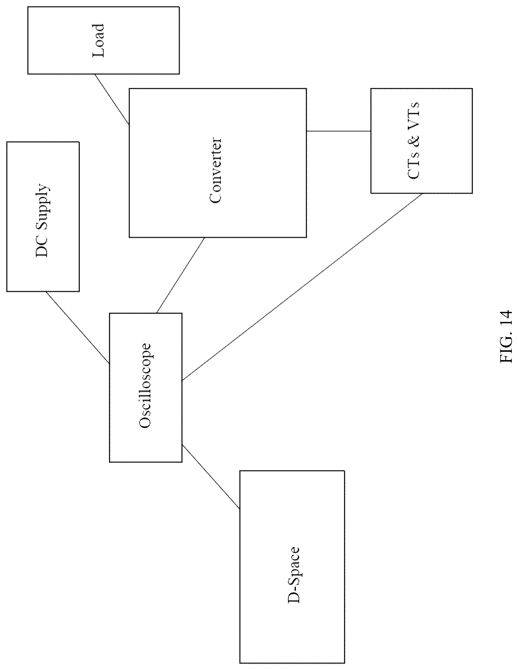Patent US12107509 Figure 15 – Intelligent online controller for inverter based resources