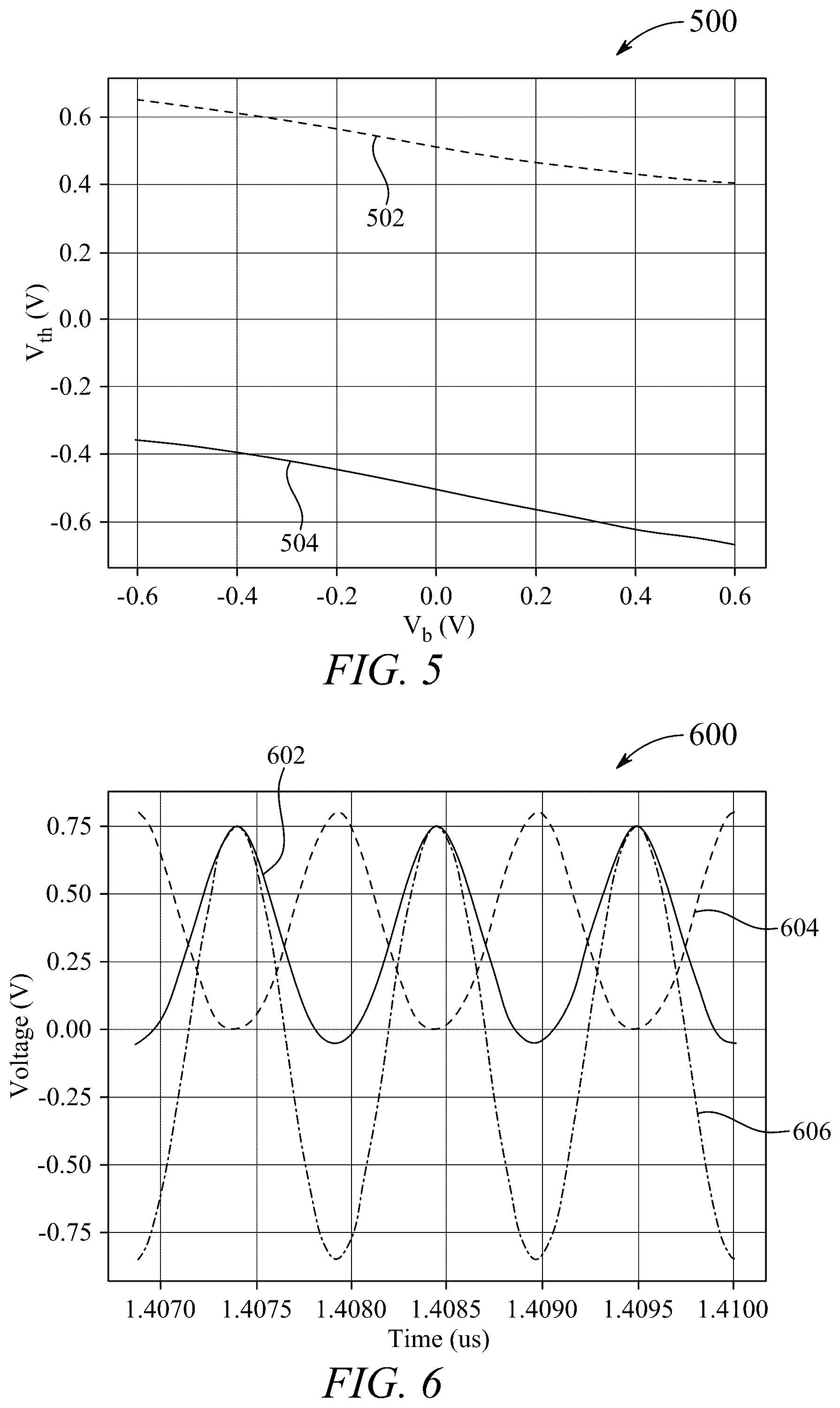 Patent US12107511 Figure 5 – Five stage complimentary metal-oxide semiconductor rectifier with energy harvesting antenna