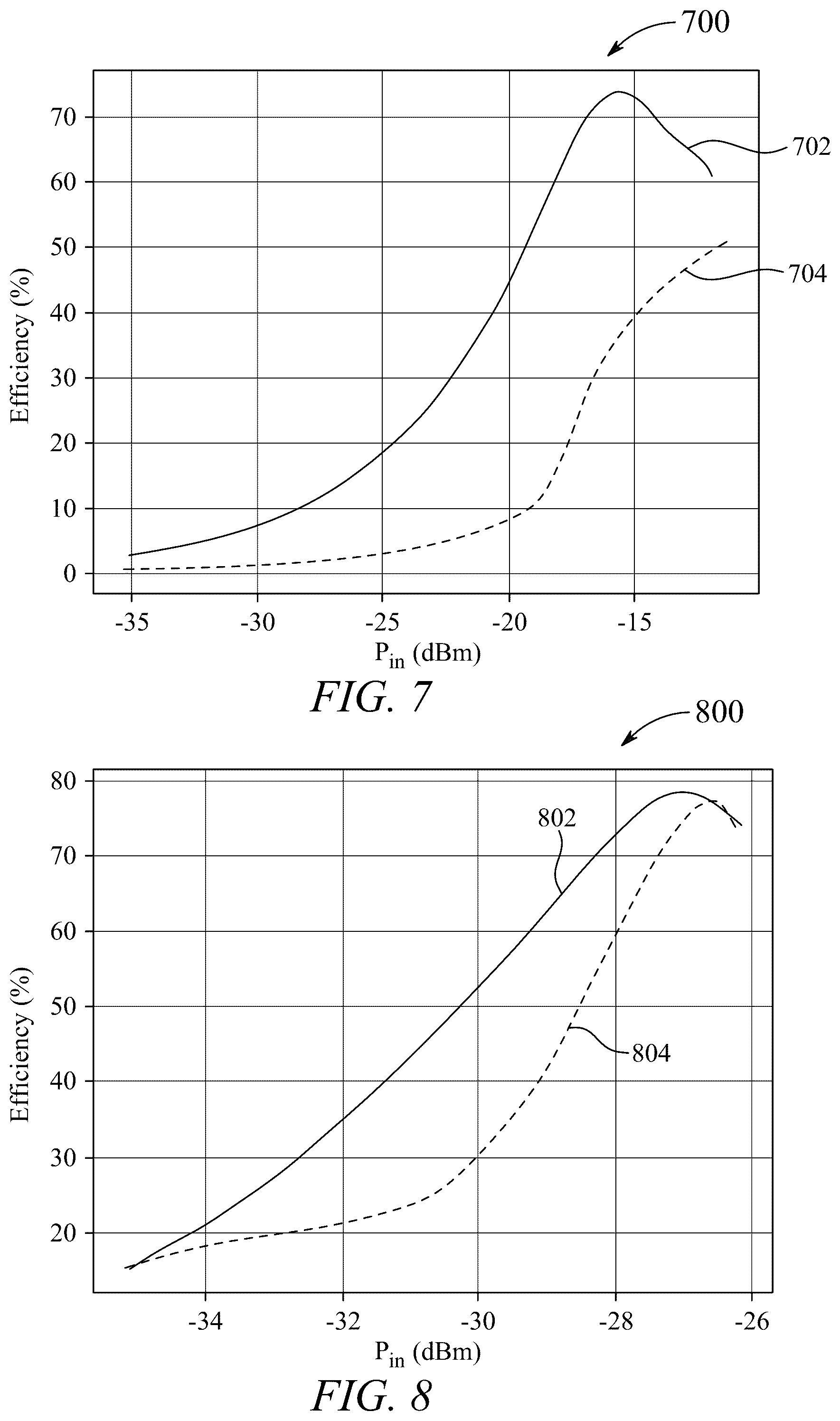 Patent US12107511 Figure 6 – Five stage complimentary metal-oxide semiconductor rectifier with energy harvesting antenna