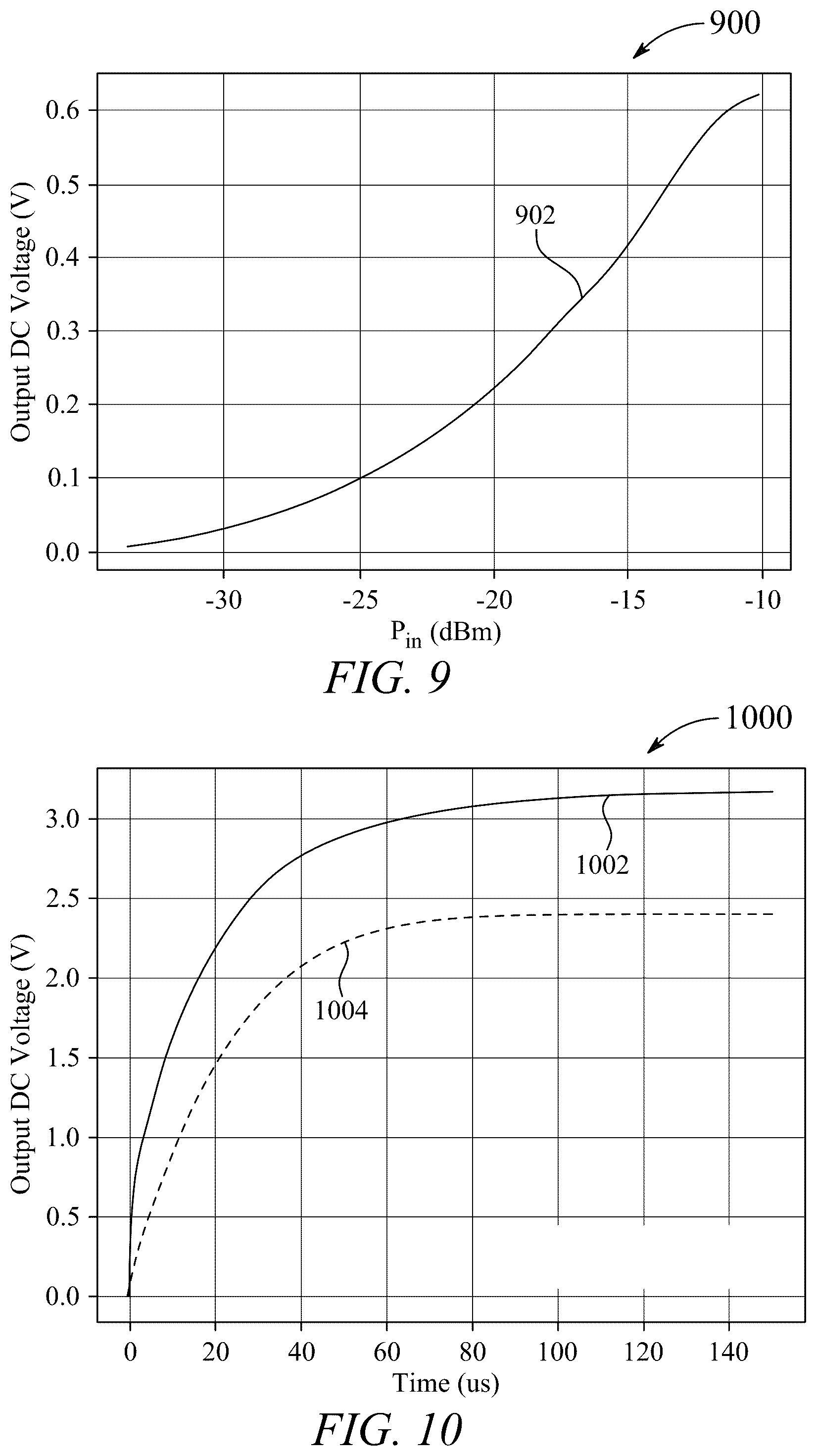 Patent US12107511 Figure 7 – Five stage complimentary metal-oxide semiconductor rectifier with energy harvesting antenna