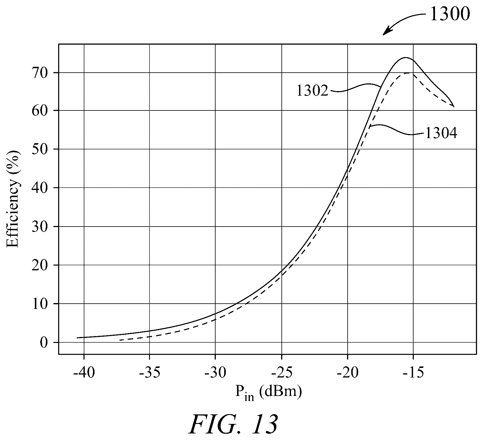 Patent US12107511 Figure 9 – Five stage complimentary metal-oxide semiconductor rectifier with energy harvesting antenna