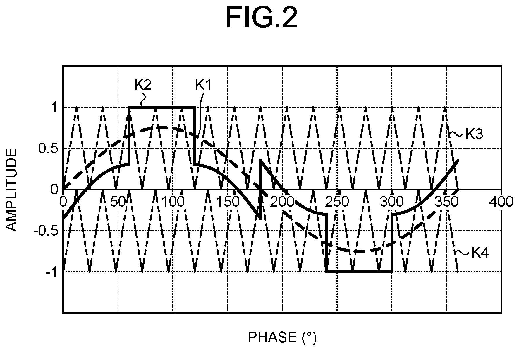 Patent US12107513 Figure 2 – Three-level power converter and method of controlling intermediate potential of direct current power supply unit