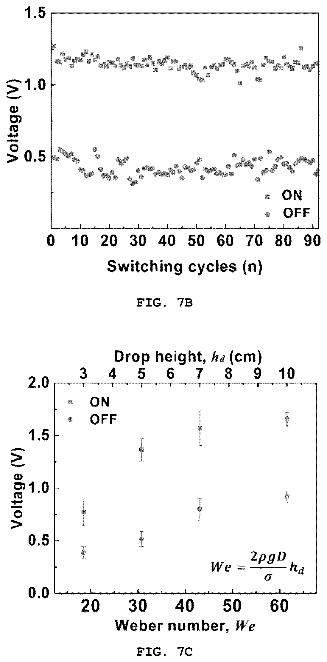 Patent US12107516 Figure 7 – Triboelectric generator using lubricant-infused surface controlled by magnetic field and method of manufacturing same