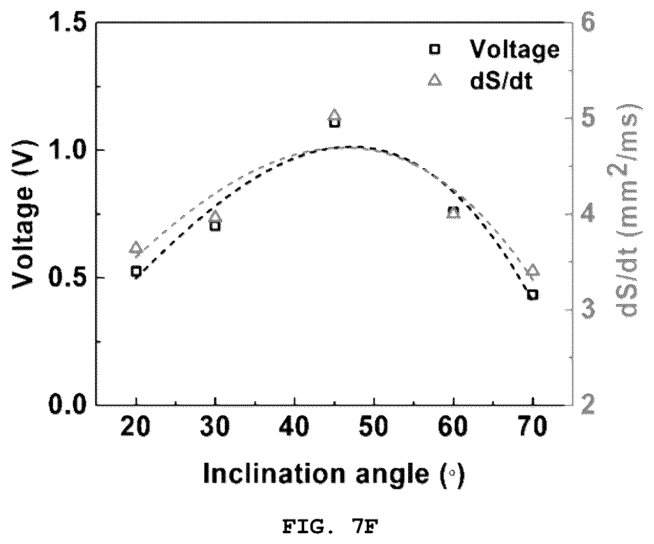 Patent US12107516 Figure 9 – Triboelectric generator using lubricant-infused surface controlled by magnetic field and method of manufacturing same